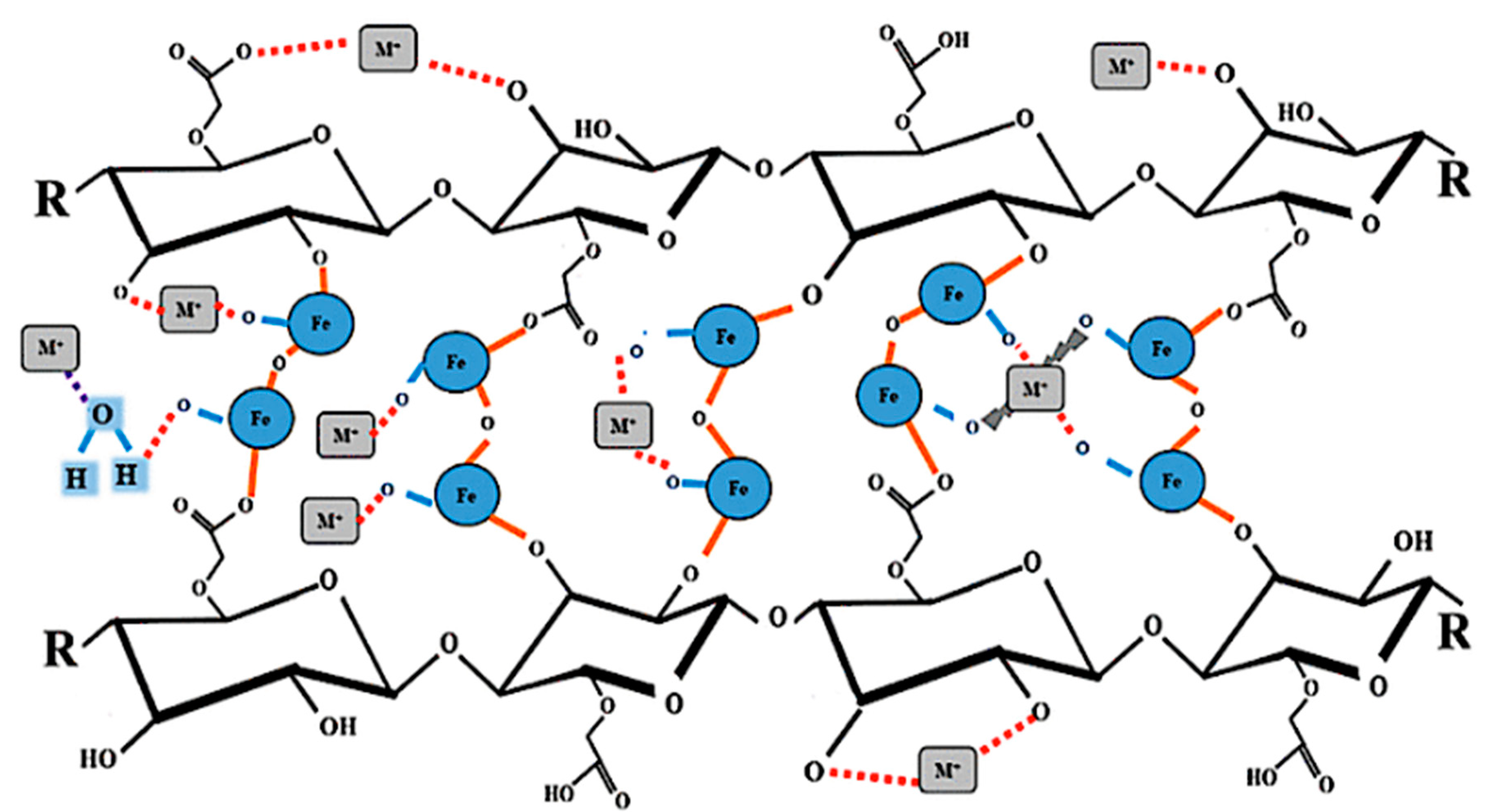 Water 13 00089 g015 Water 13 00089 g015