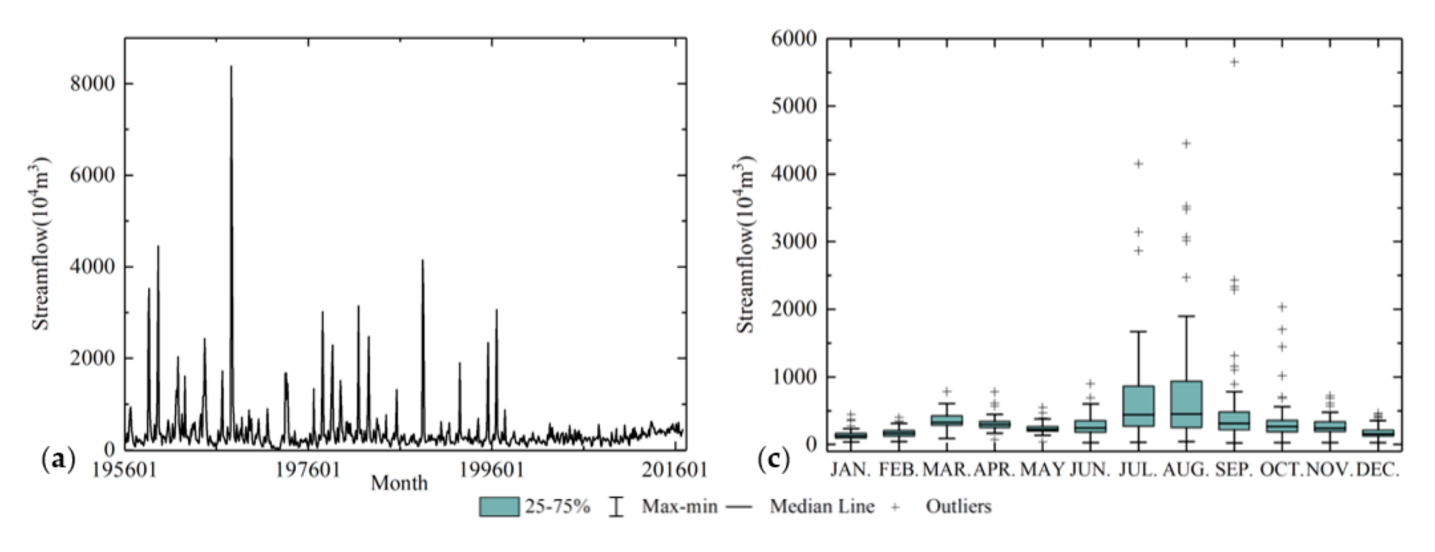 Water 13 00091 g007a