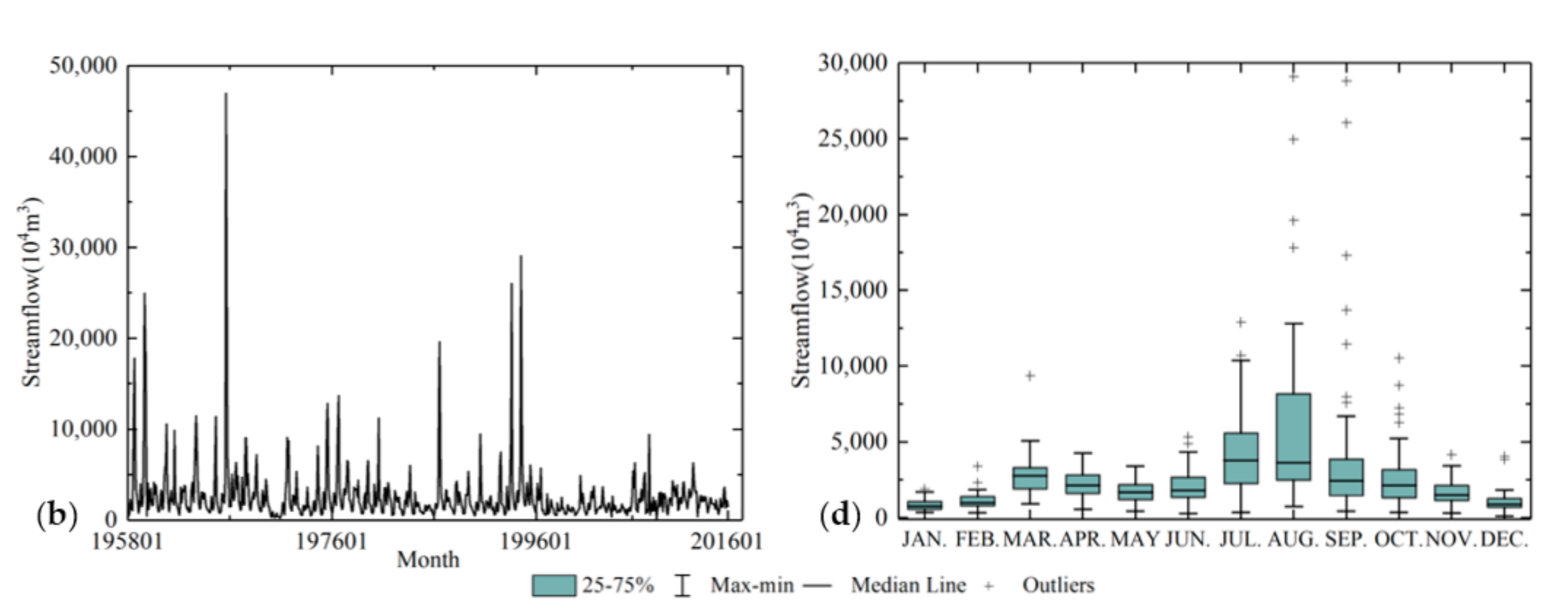 Water 13 00091 g007b