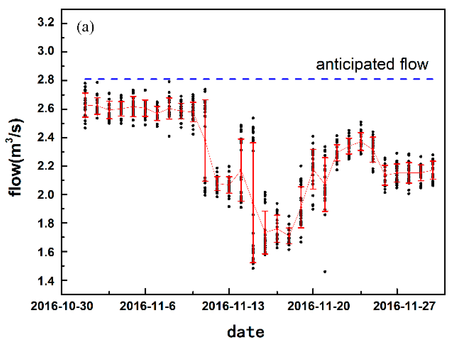 Water 13 00097 g002a