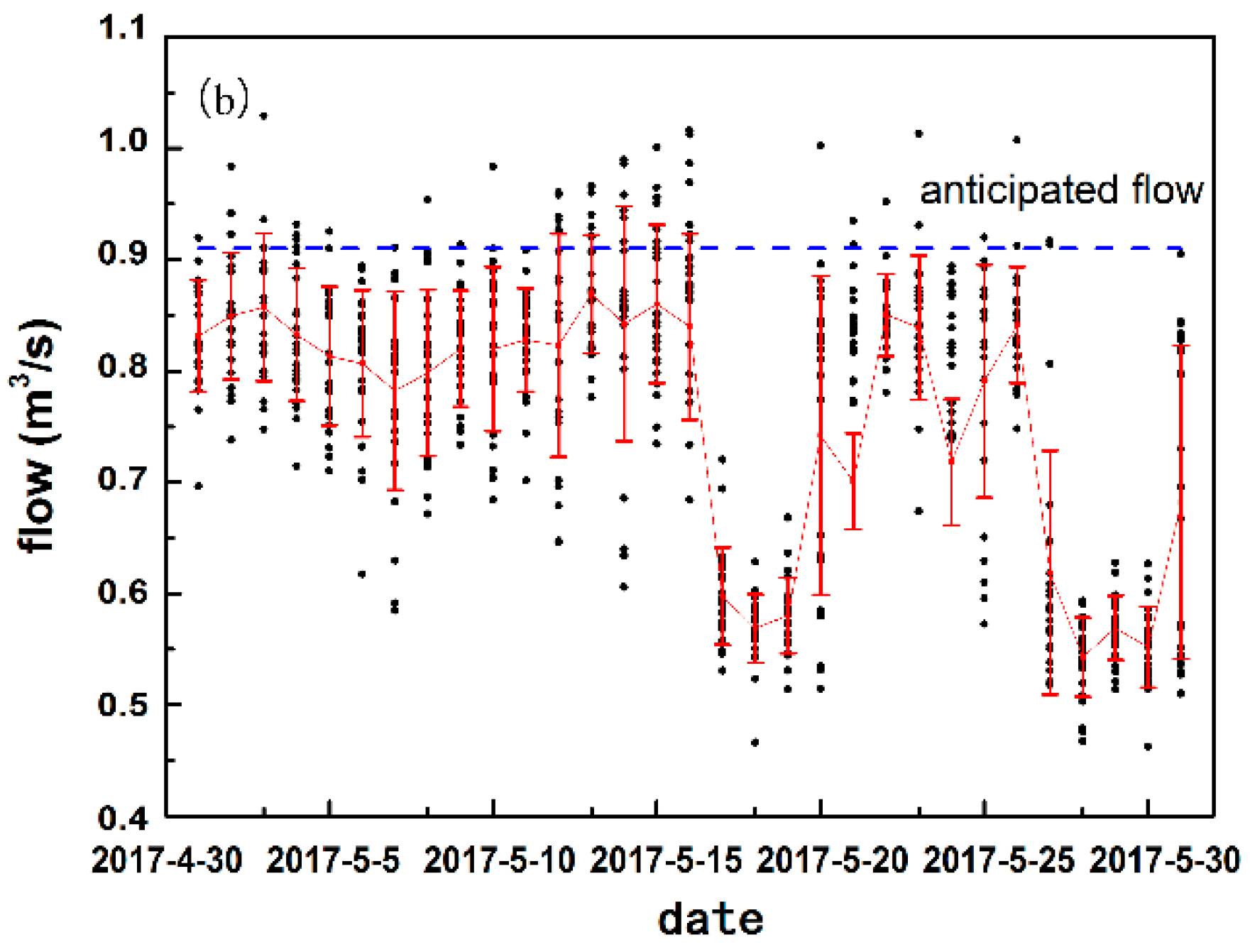 Water 13 00097 g002b