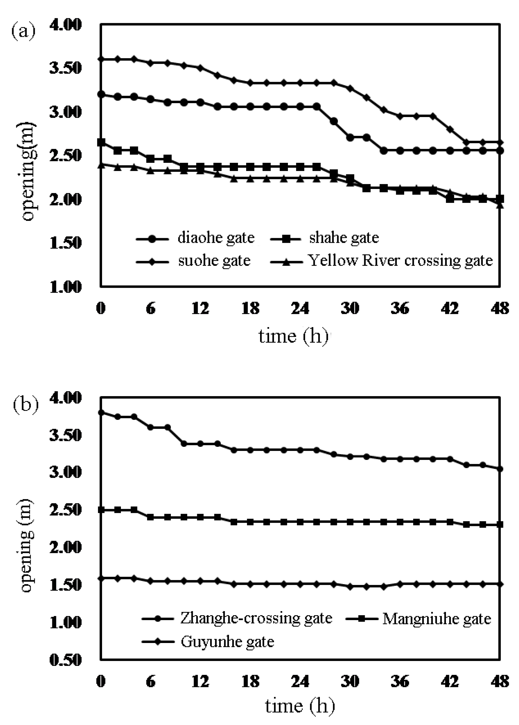 Water 13 00097 g006a