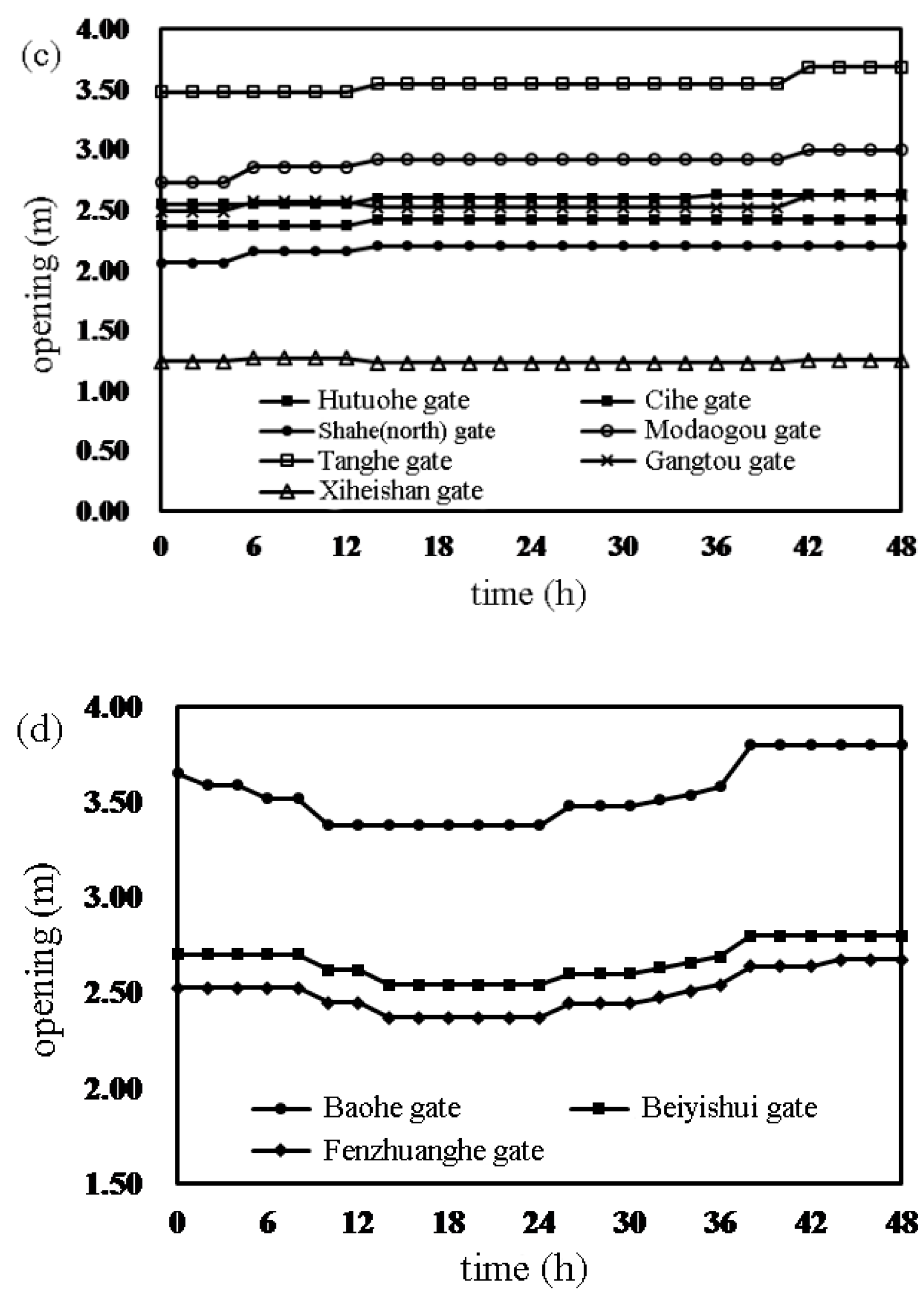 Water 13 00097 g006b