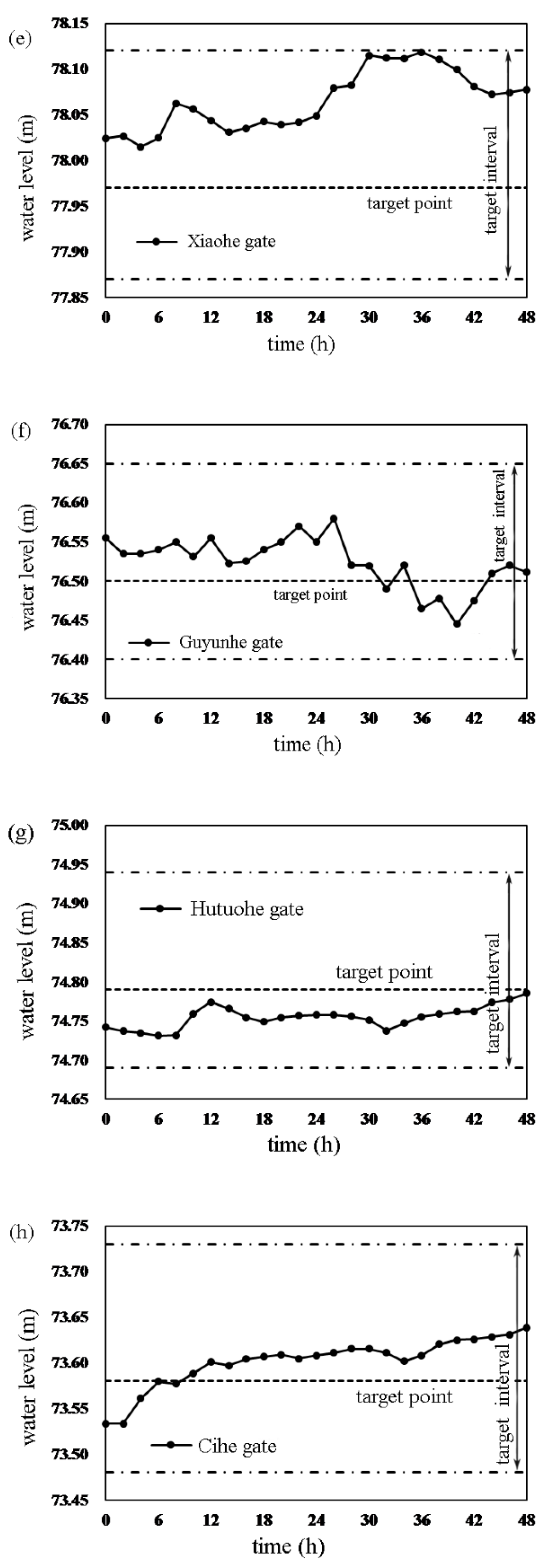 Water 13 00097 g007b