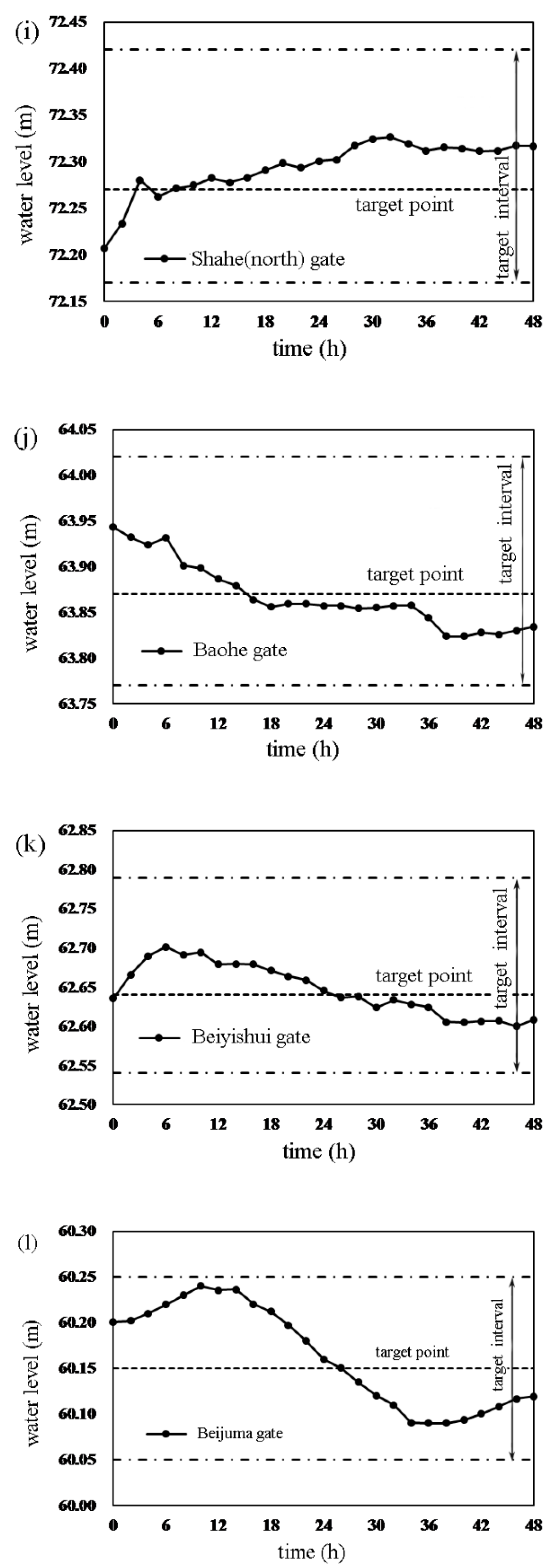 Water 13 00097 g007c