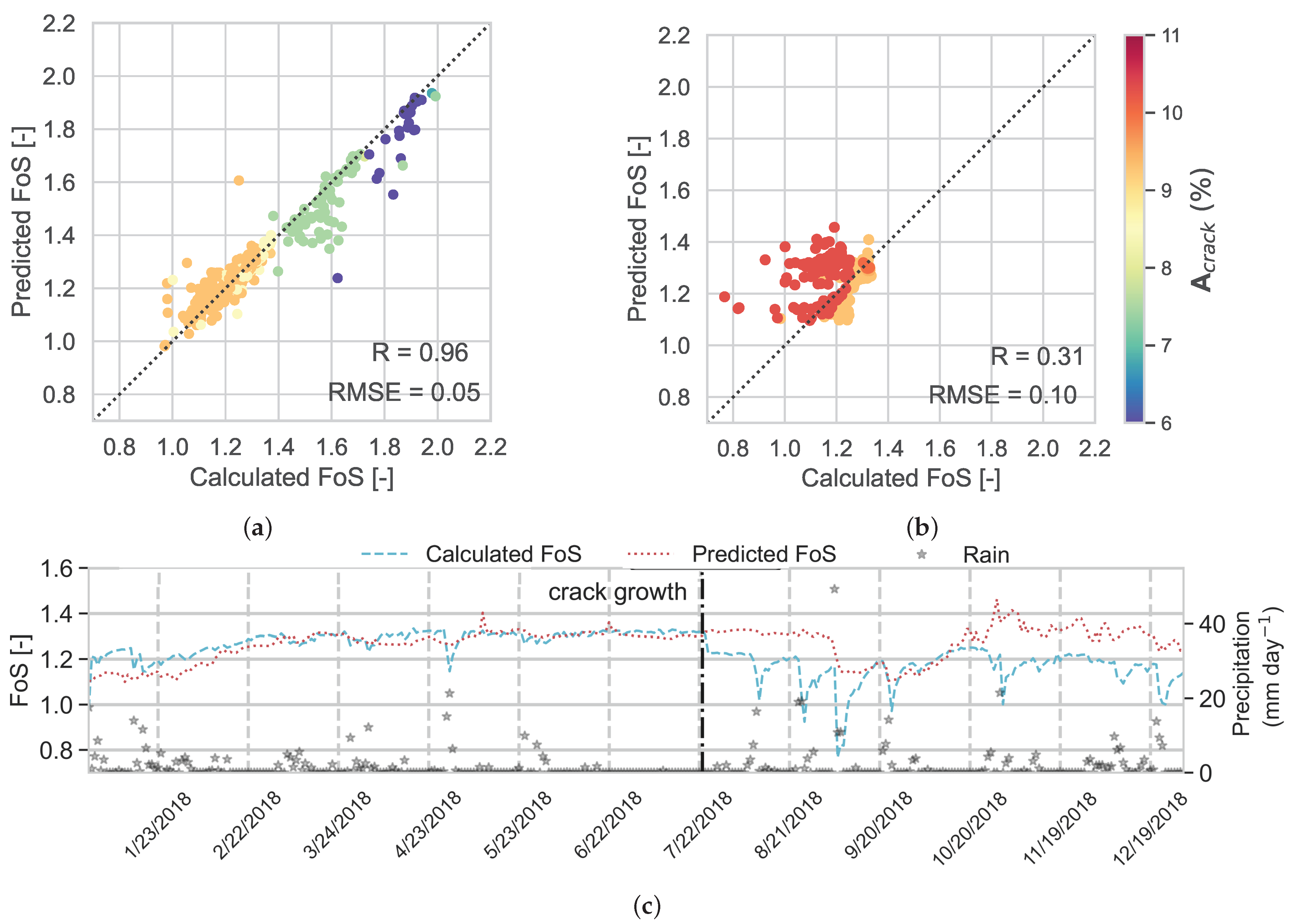 Water 13 00107 g010a