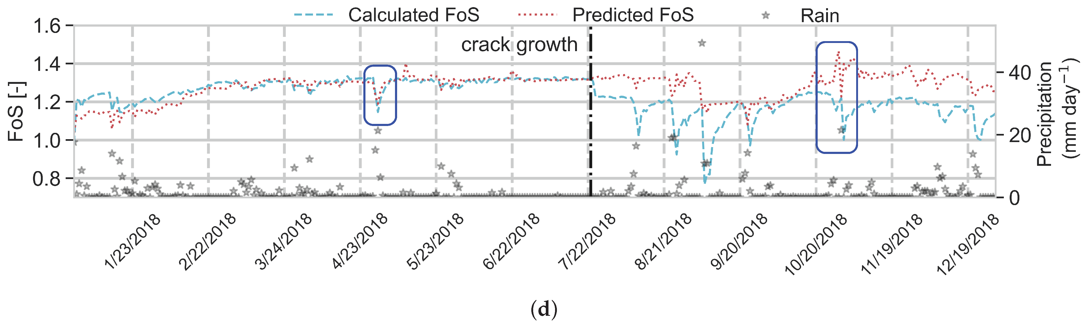 Water 13 00107 g010b