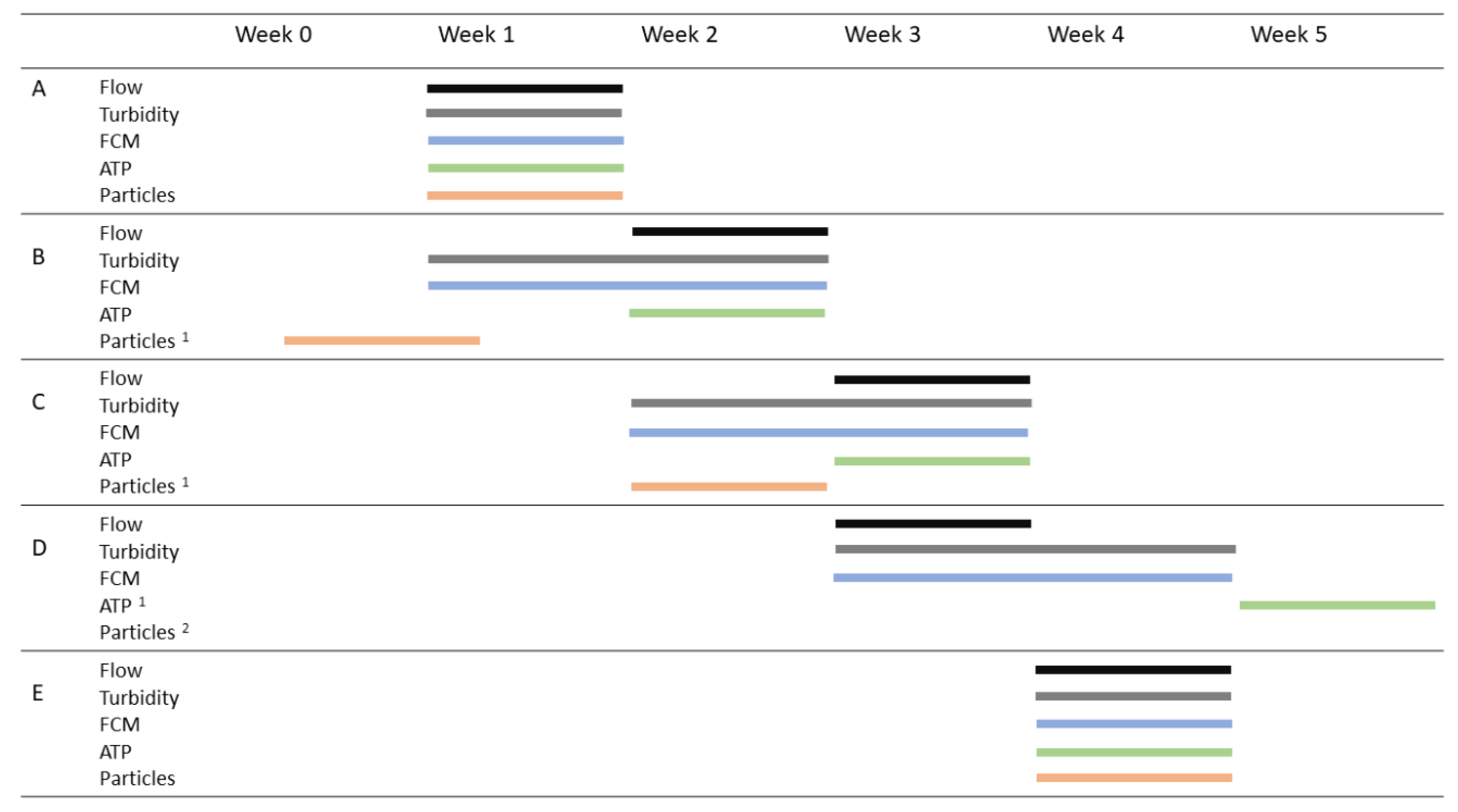 Water 13 00109 i001 Water 13 00109 i001