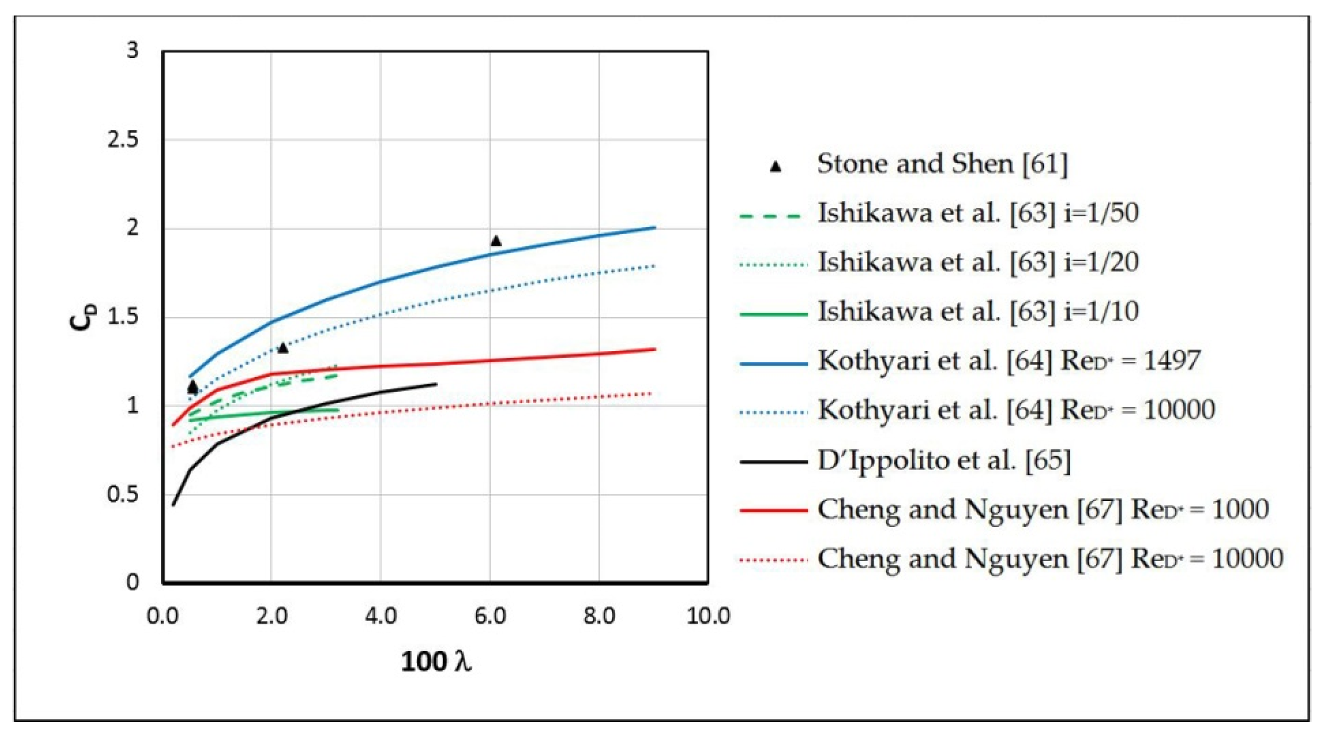 Water 13 00116 g004 Water 13 00116 g004
