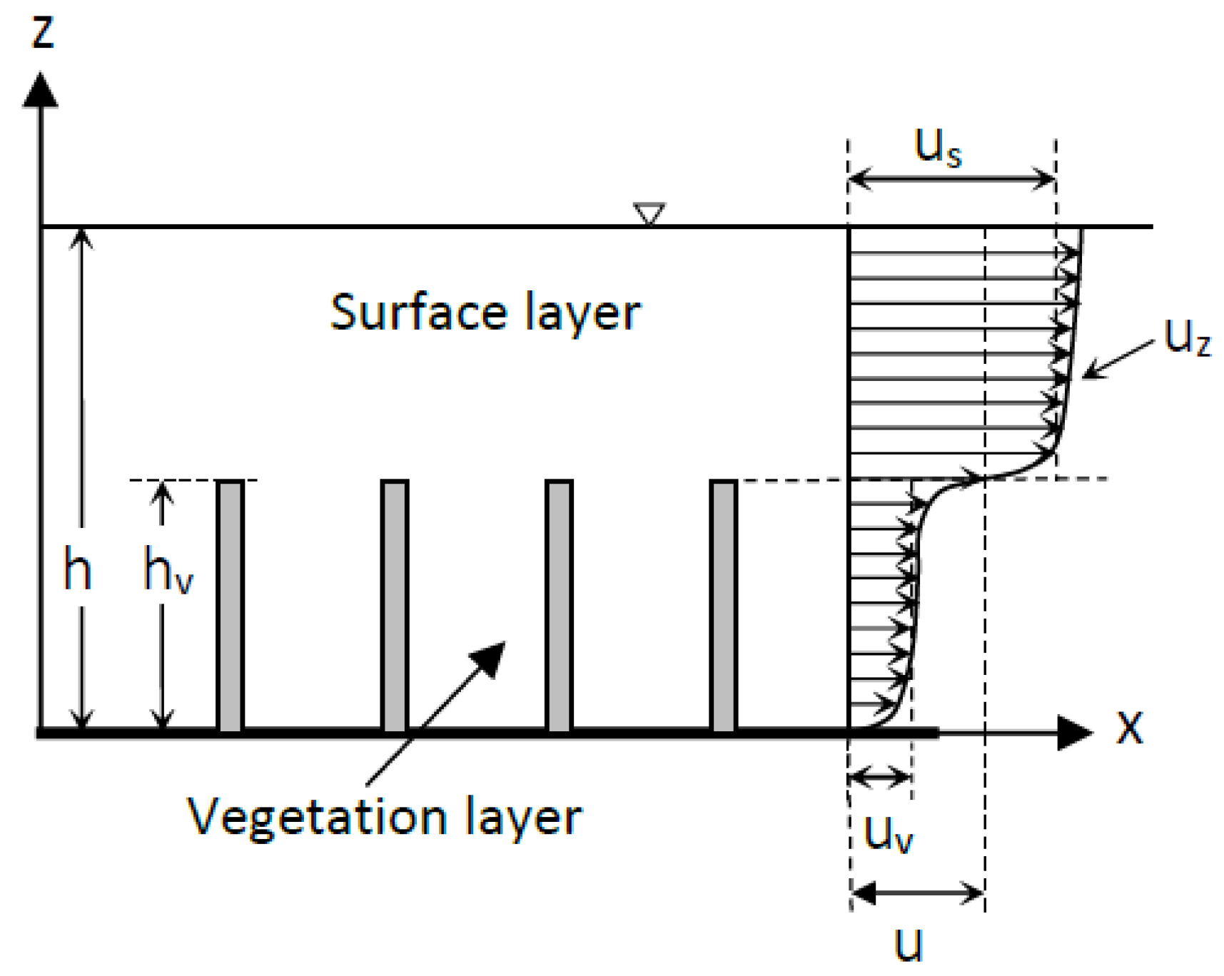 Water 13 00116 g005 Water 13 00116 g005