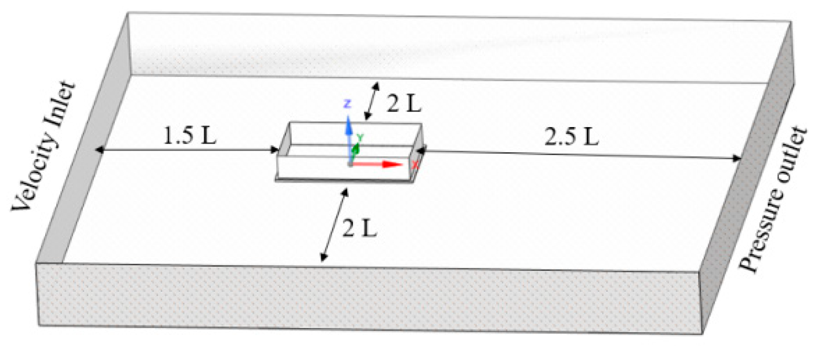 Water 13 00126 g004 Water 13 00126 g004