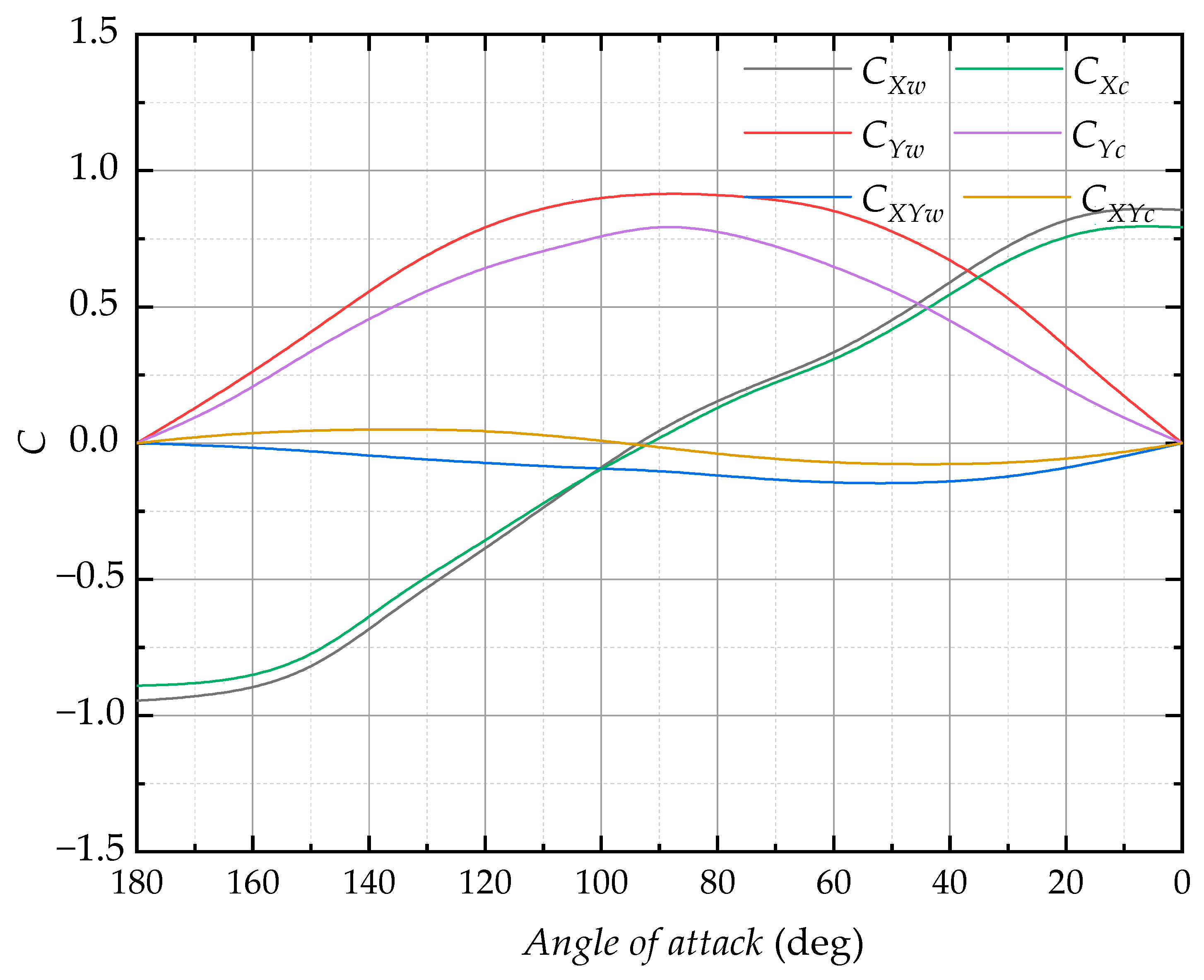 Water 13 00126 g005 Water 13 00126 g005