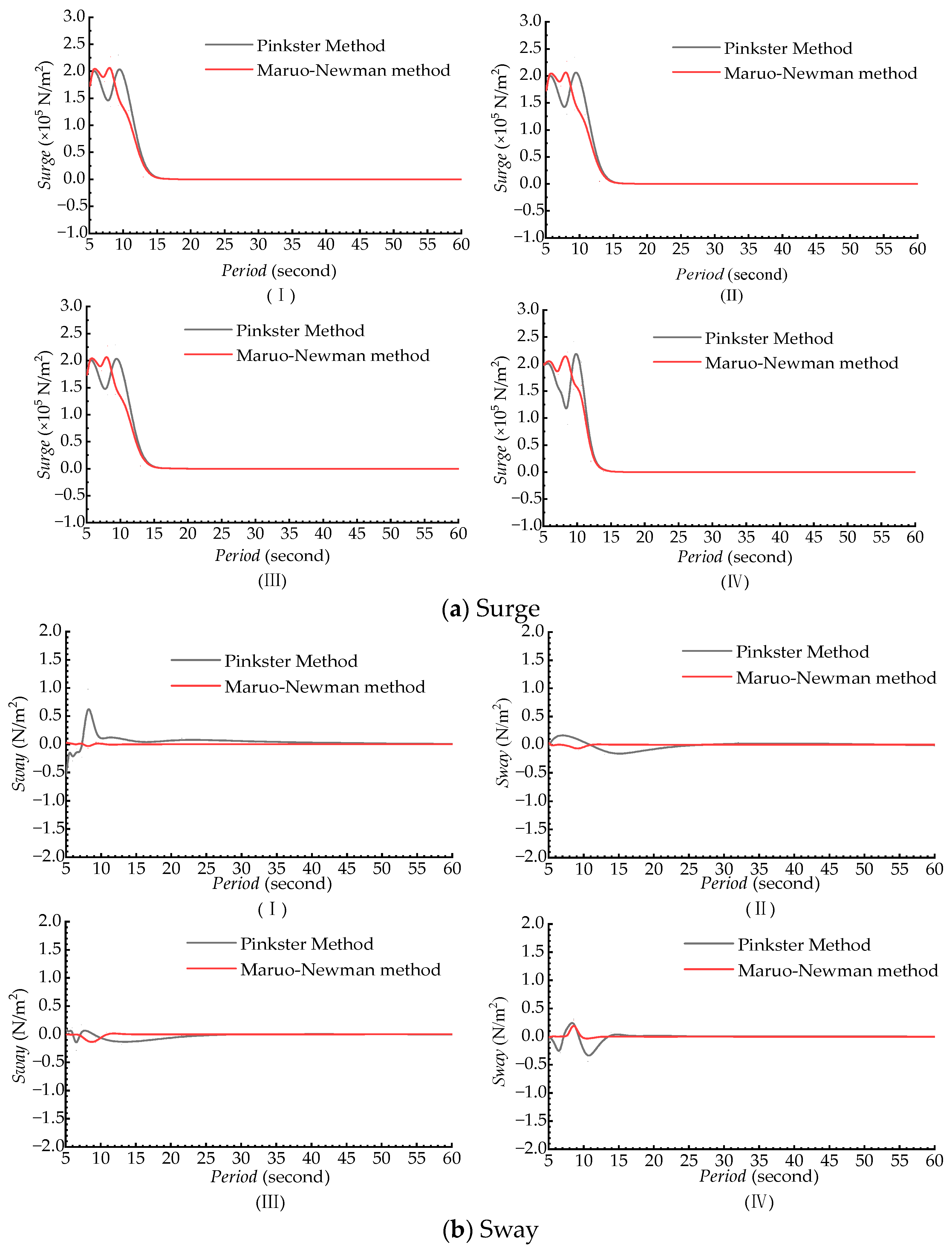 Water 13 00126 g006a Water 13 00126 g006a