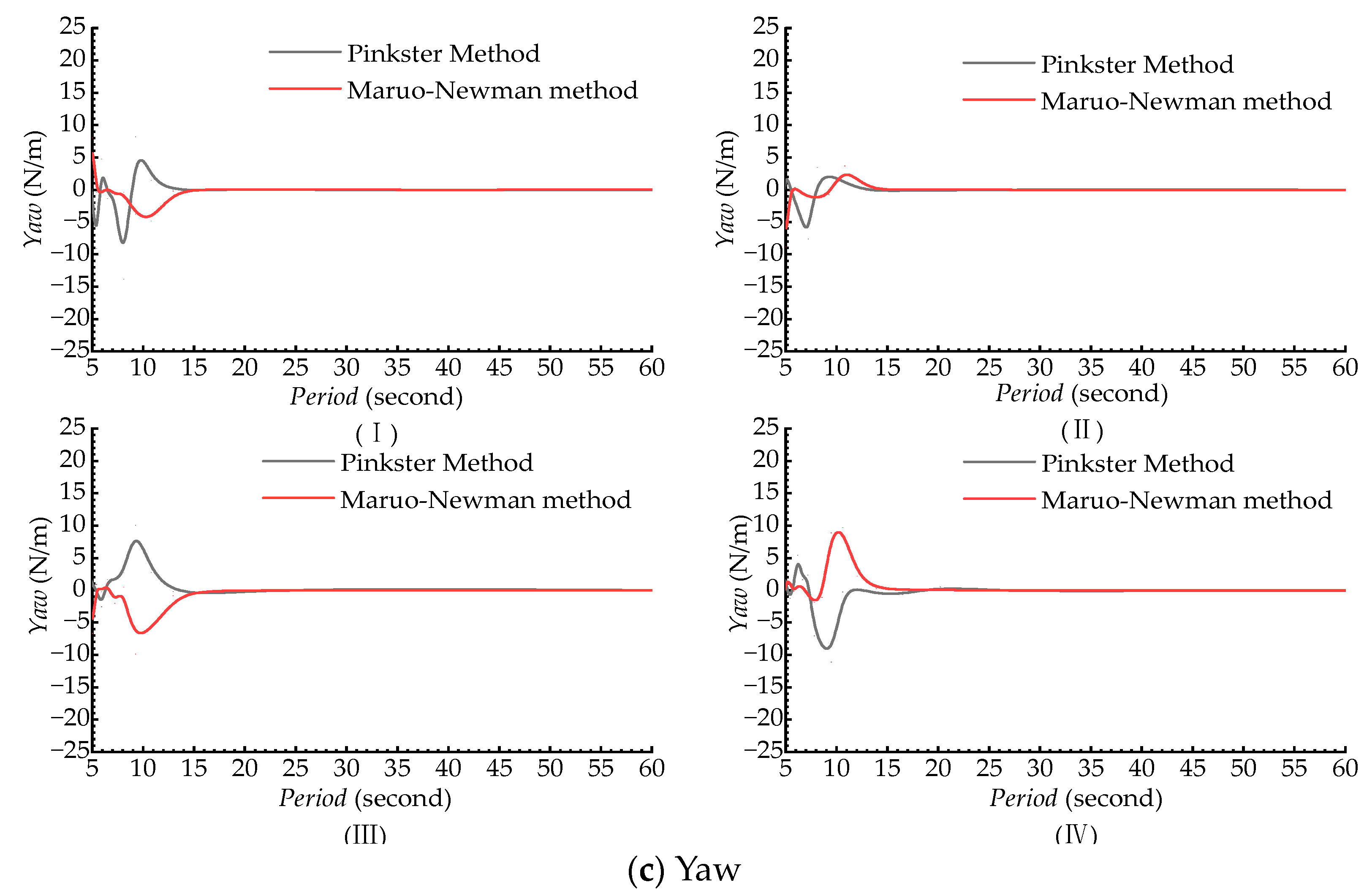 Water 13 00126 g006b Water 13 00126 g006b