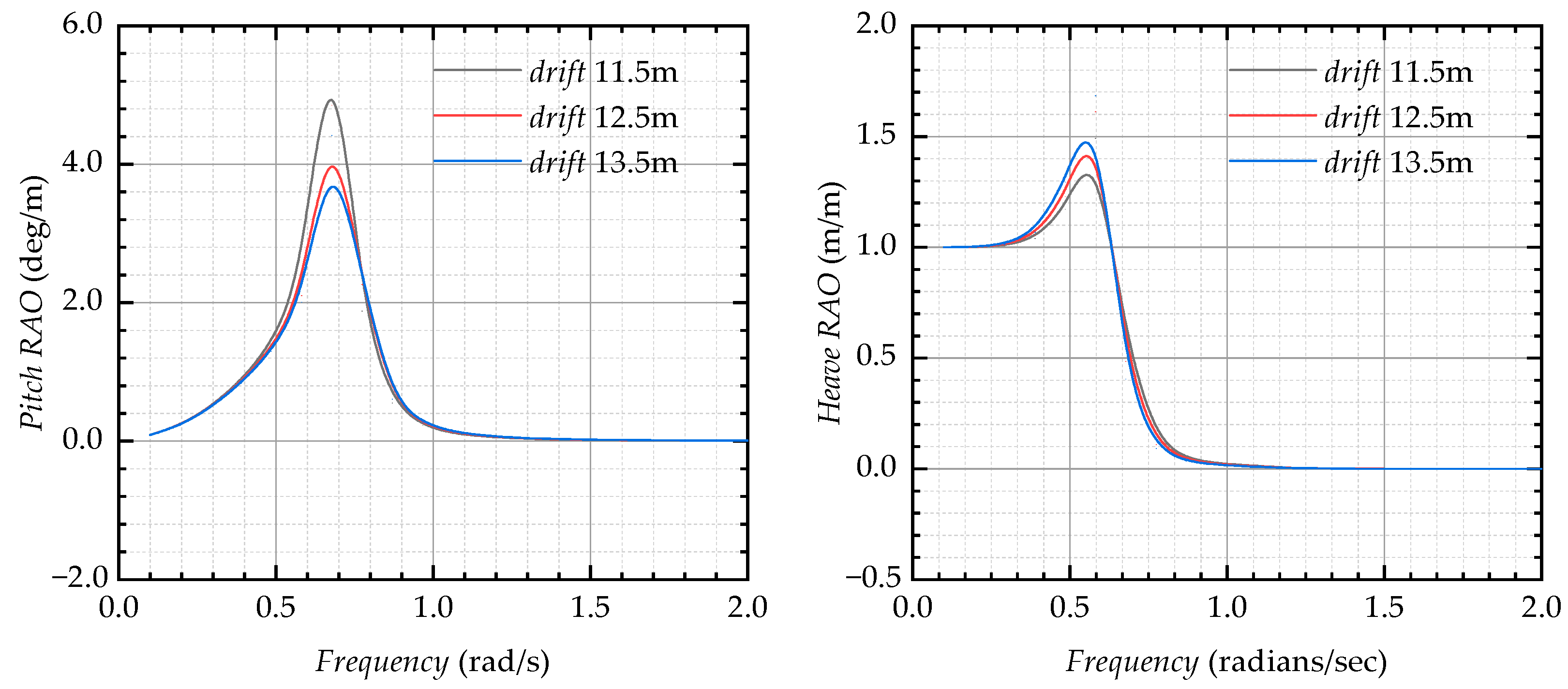 Water 13 00126 g007 Water 13 00126 g007