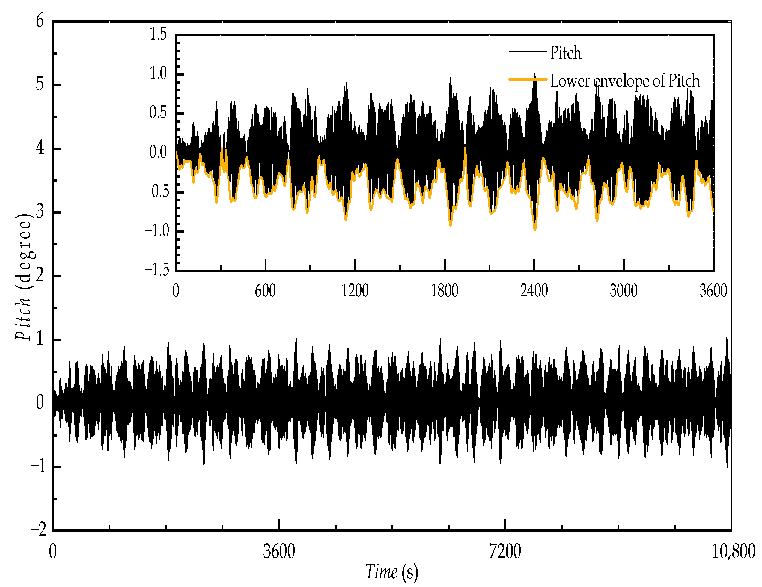Water 13 00126 g008 Water 13 00126 g008