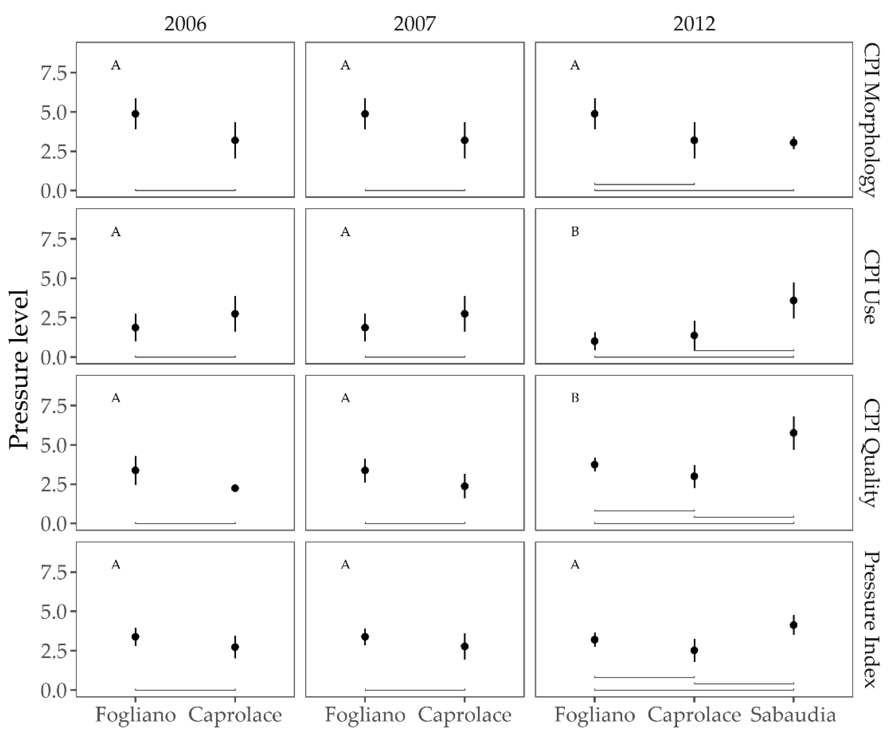 Water 13 00130 g002 Water 13 00130 g002