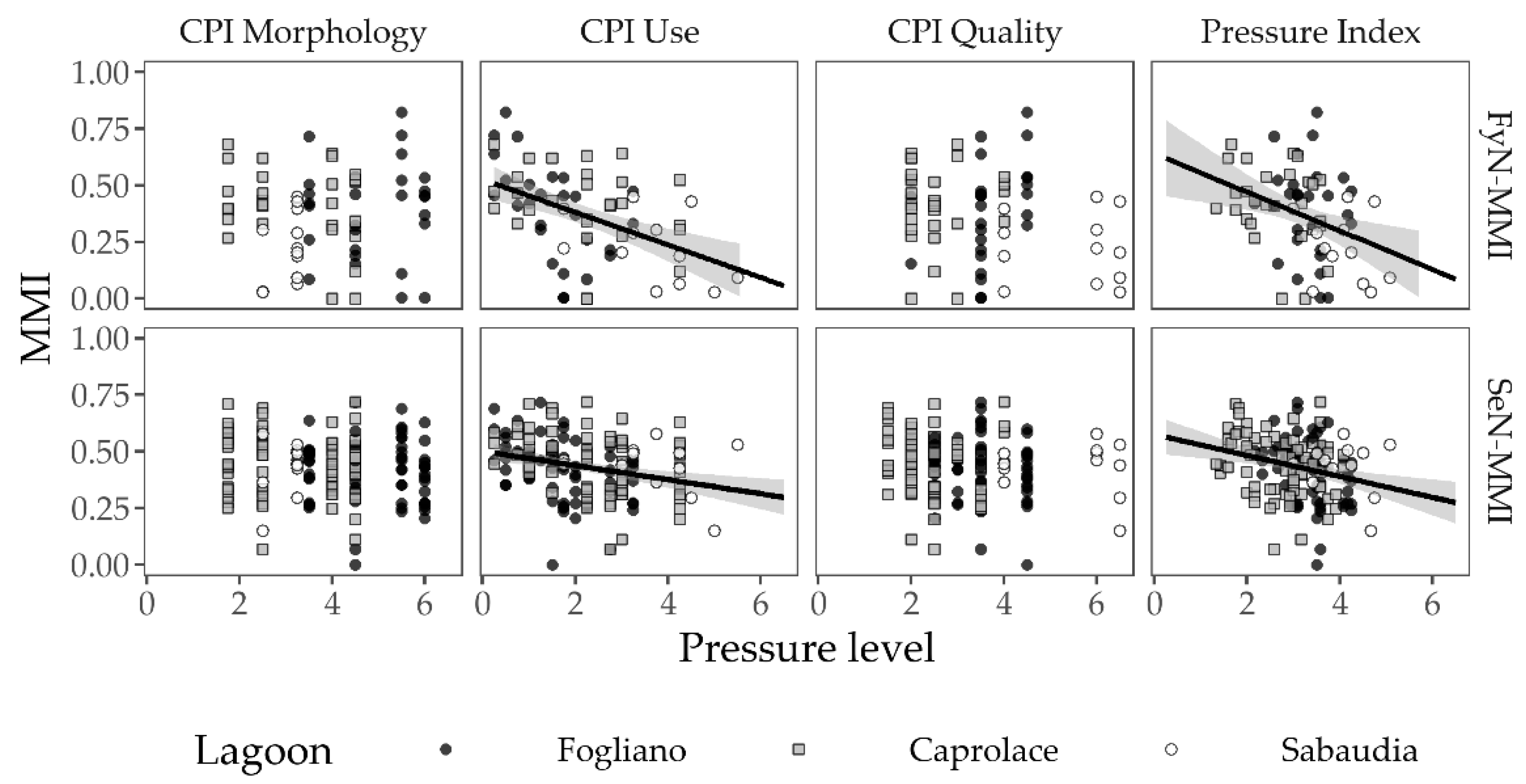 Water 13 00130 g004 Water 13 00130 g004