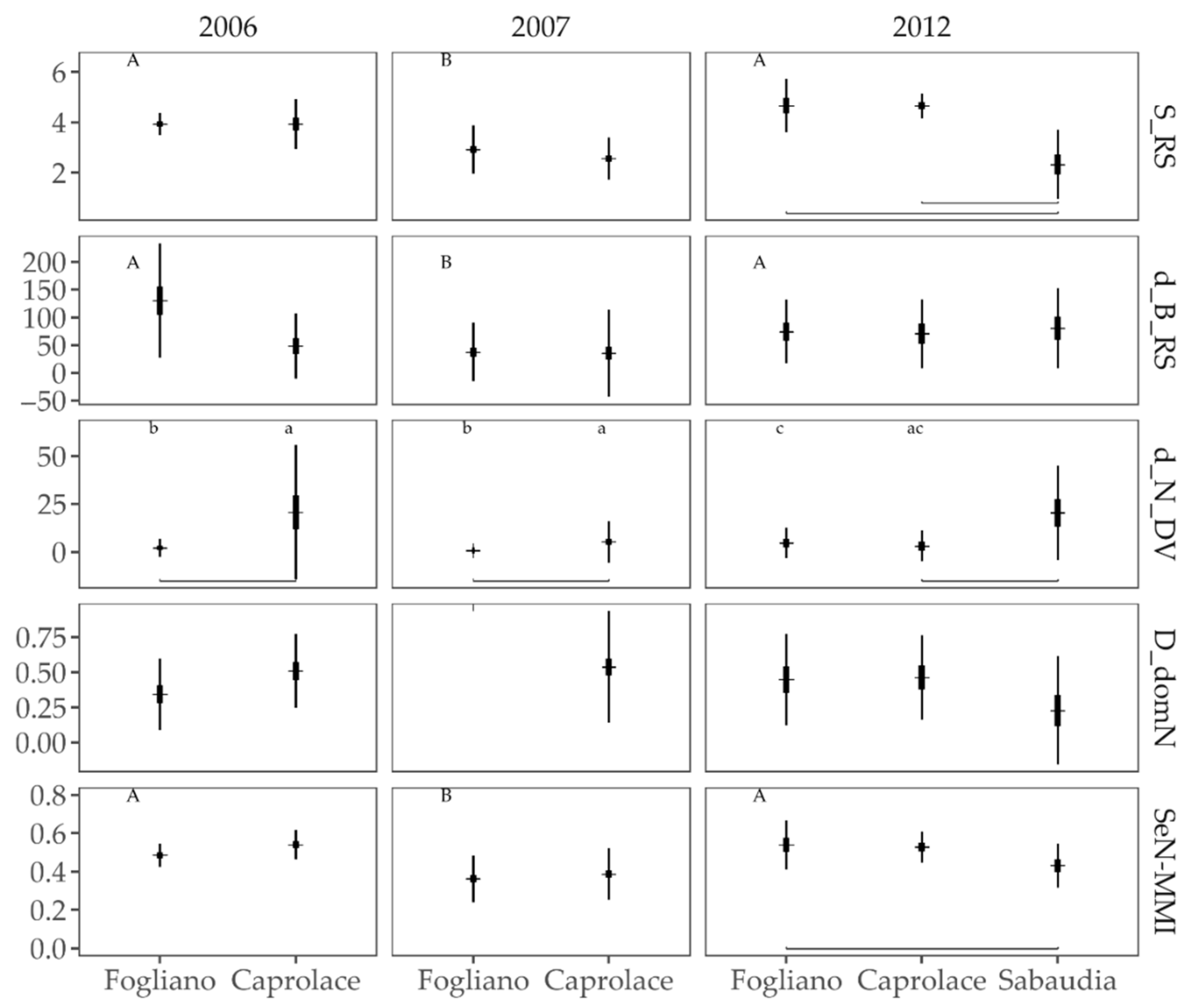 Water 13 00130 g005 Water 13 00130 g005