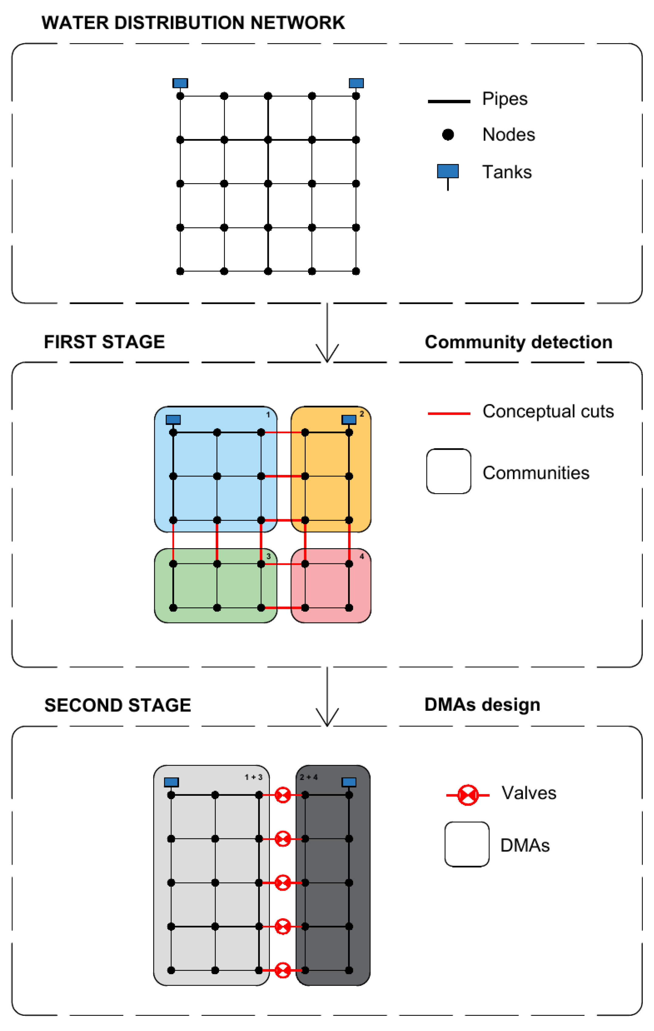 Water 13 00131 g001 Water 13 00131 g001