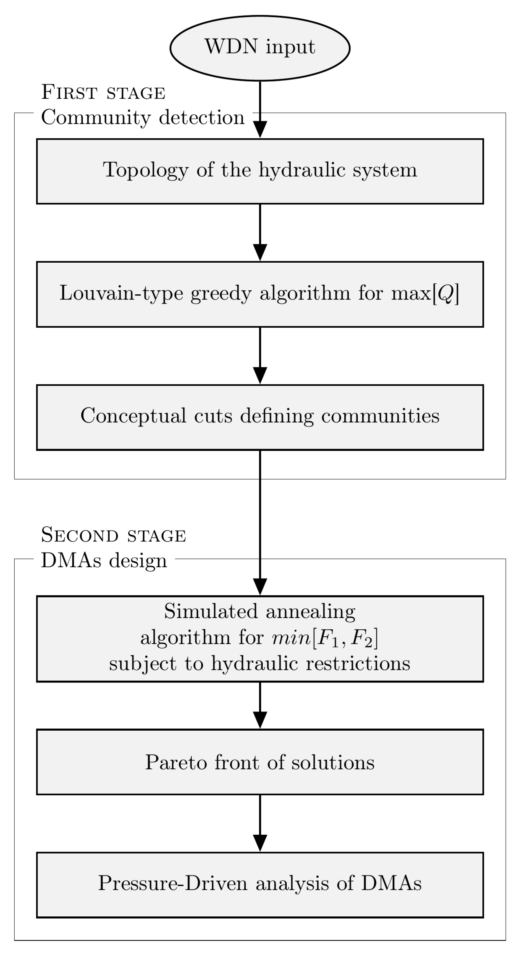 Water 13 00131 g002 Water 13 00131 g002