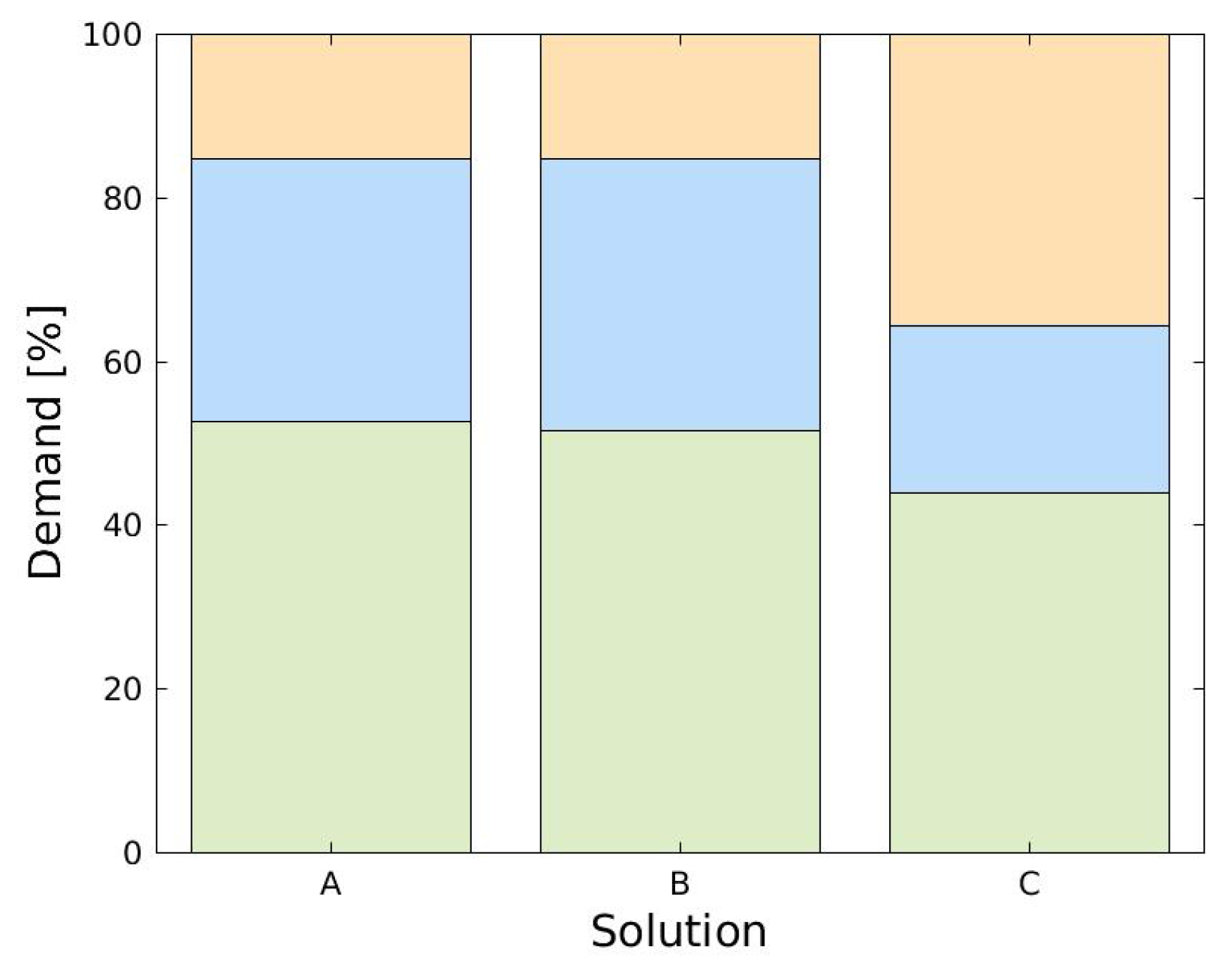 Water 13 00131 g007 Water 13 00131 g007