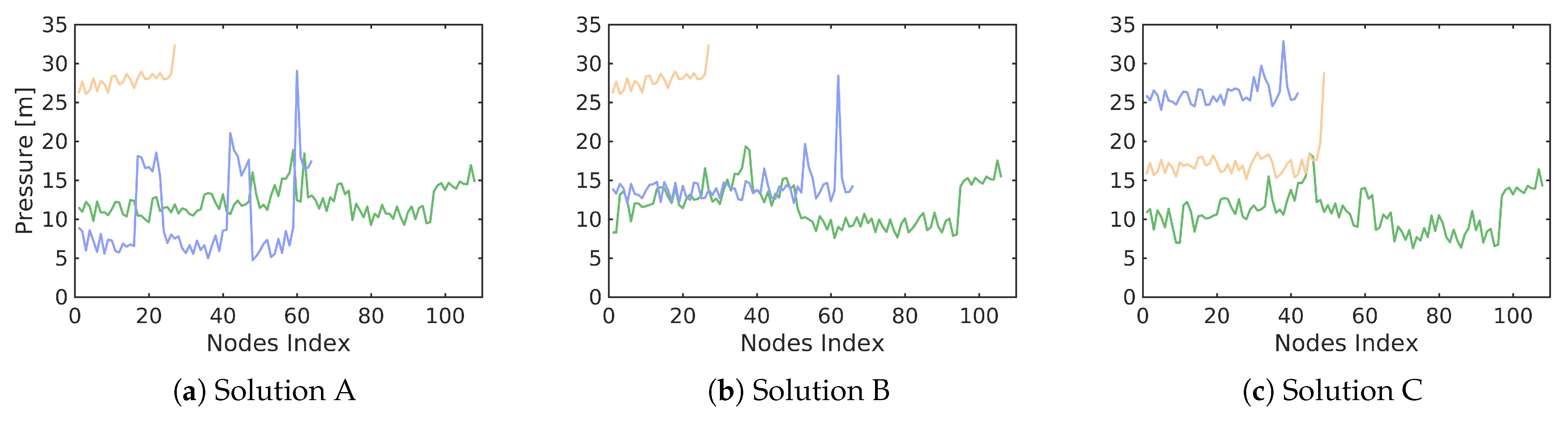 Water 13 00131 g008 Water 13 00131 g008