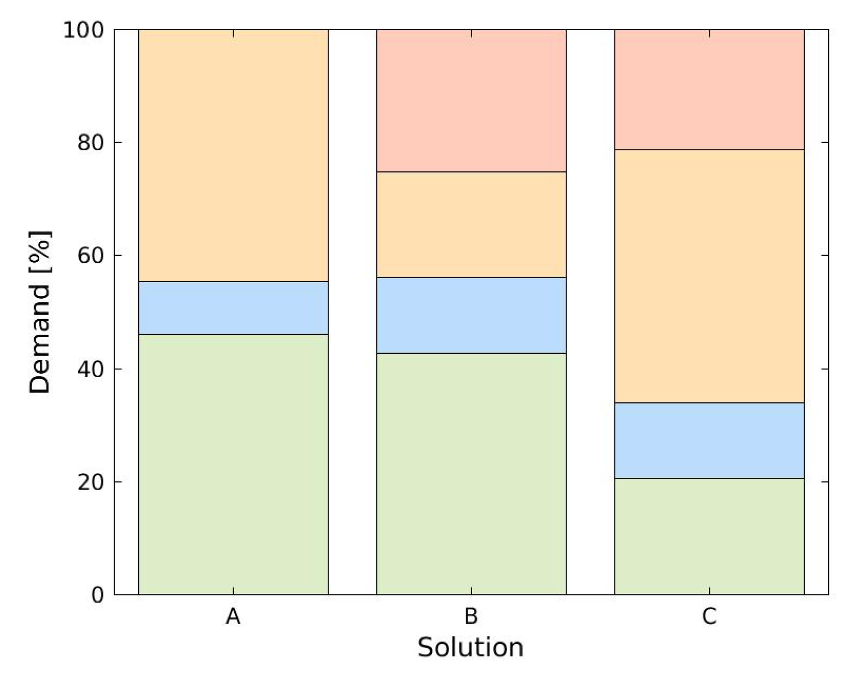 Water 13 00131 g011 Water 13 00131 g011