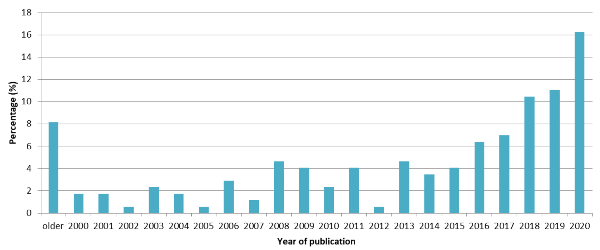 Water 13 00140 g001 Water 13 00140 g001