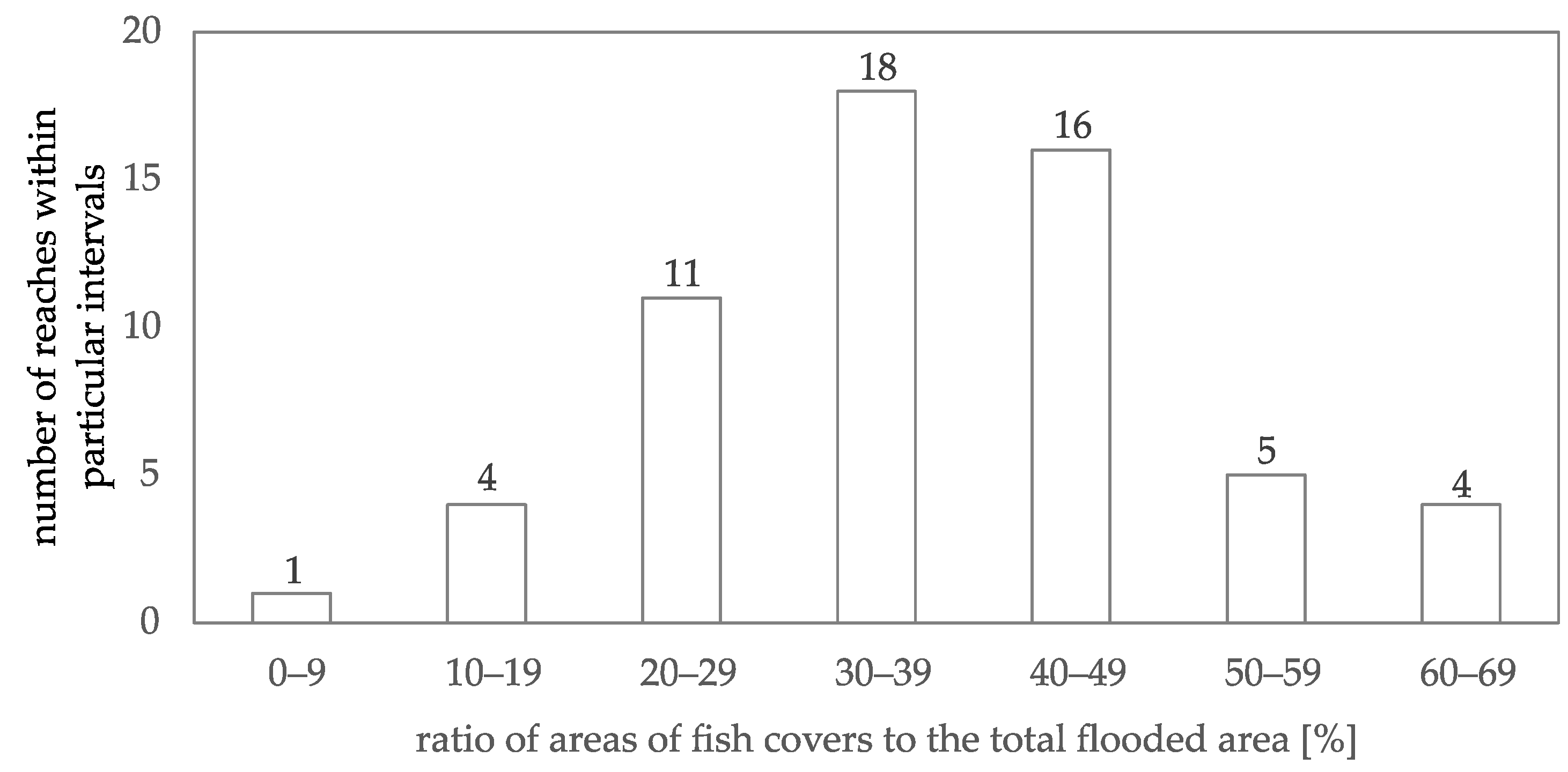 Water 13 00142 g003 Water 13 00142 g003