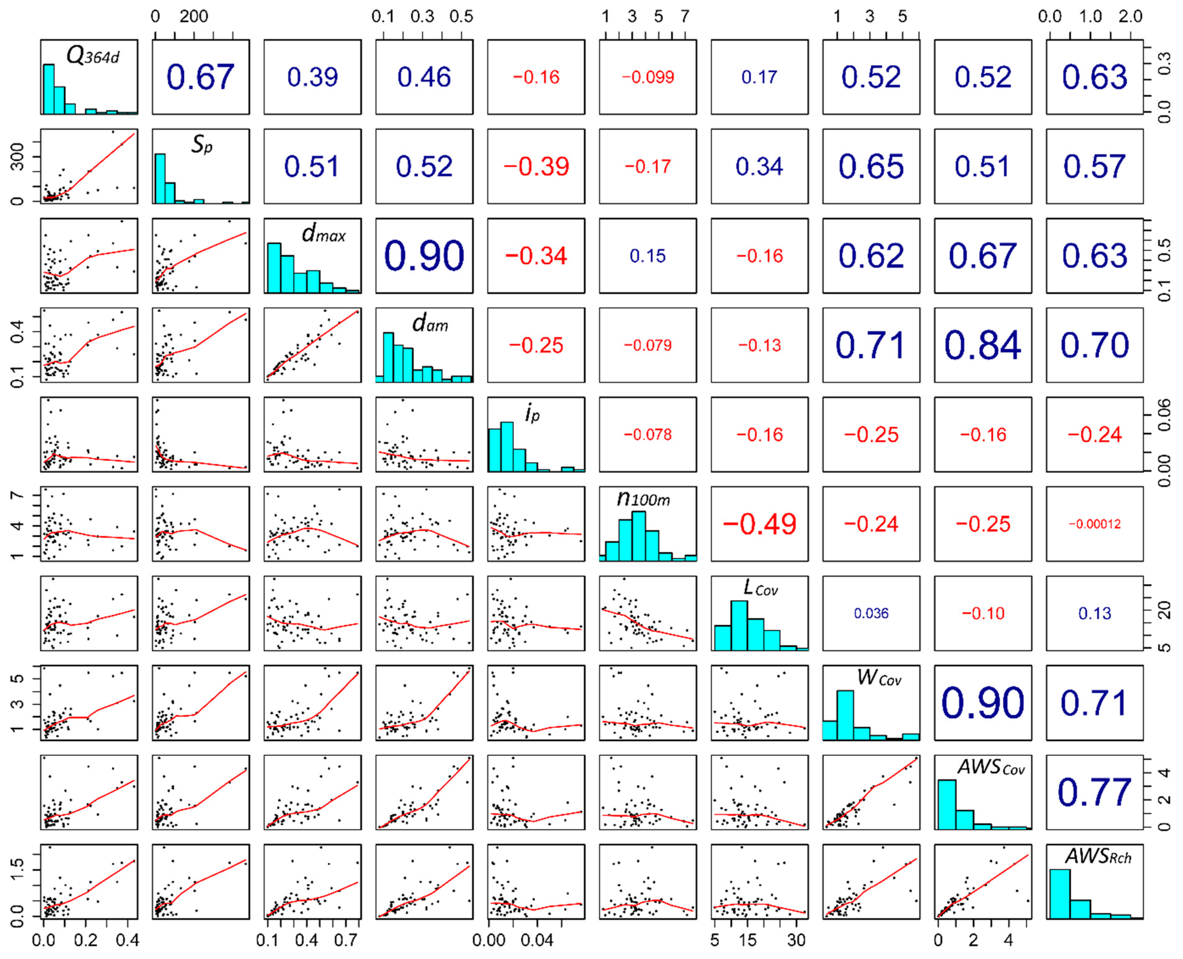 Water 13 00142 g004 Water 13 00142 g004