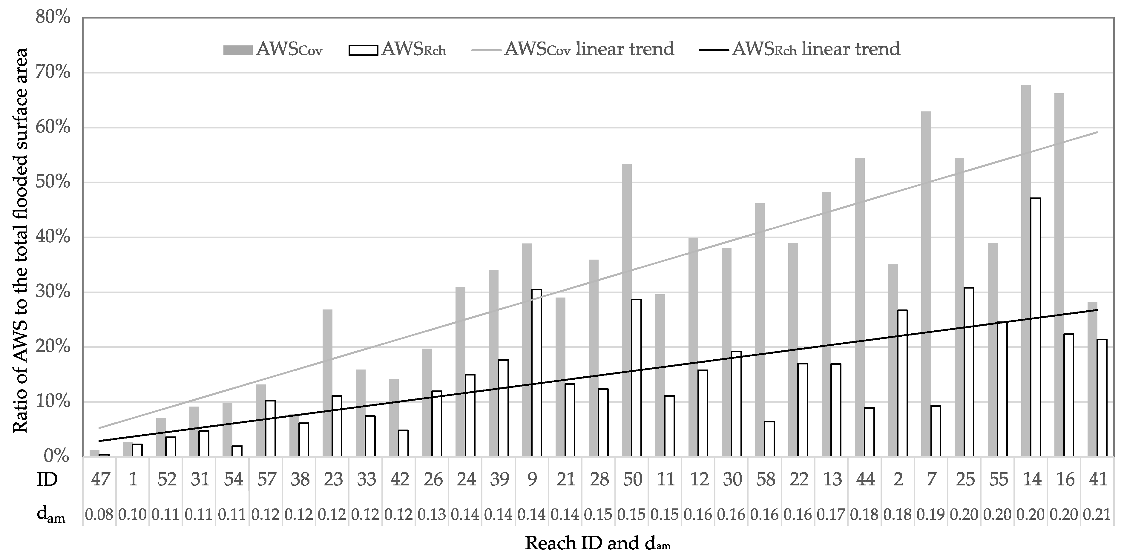 Water 13 00142 g006 Water 13 00142 g006