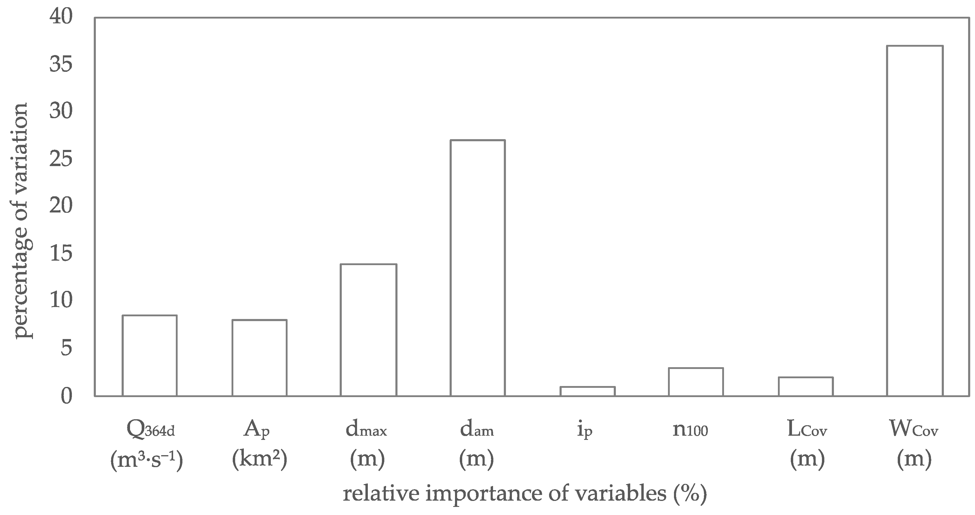 Water 13 00142 g008 Water 13 00142 g008