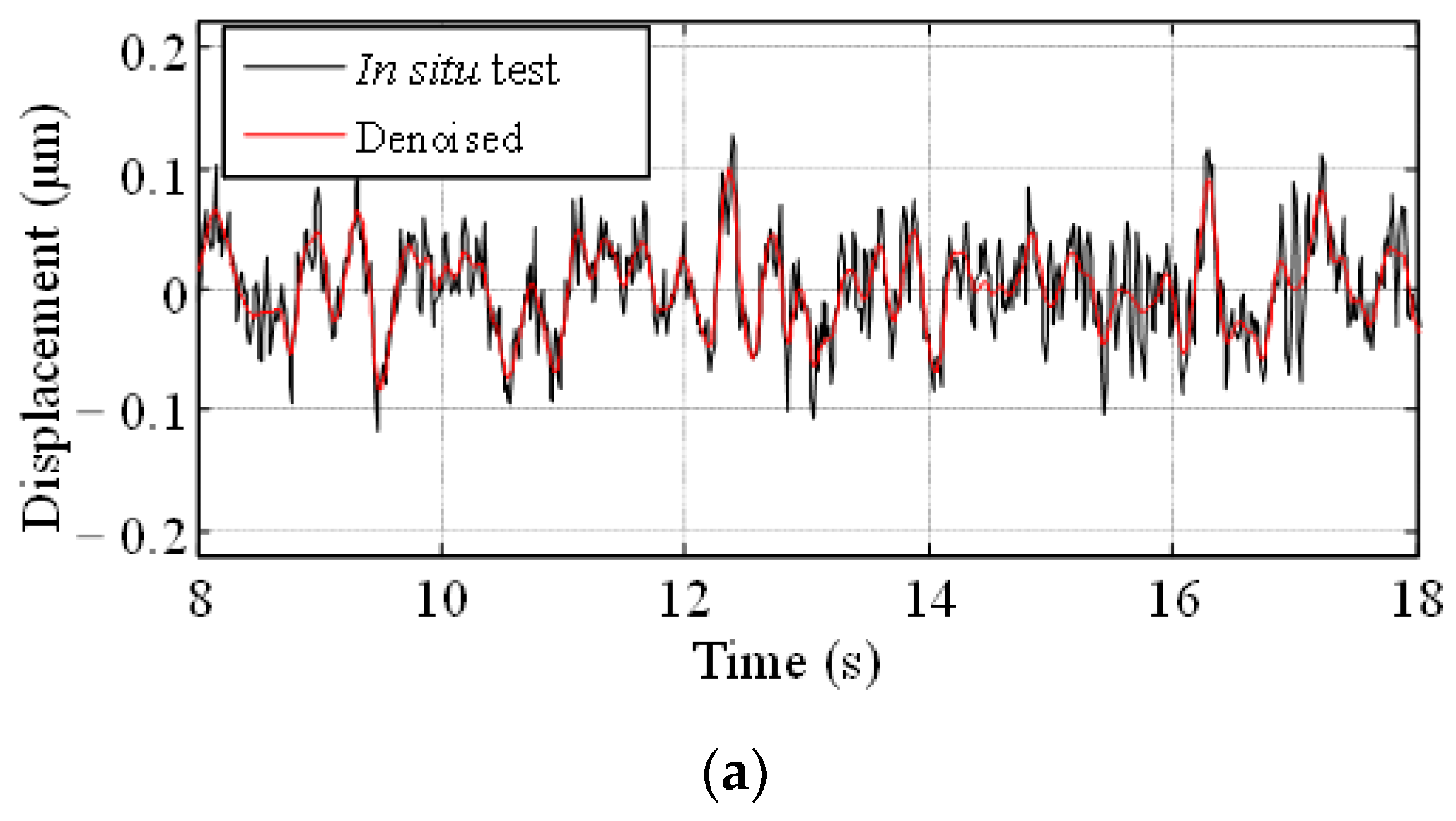 Water 13 00144 g013a