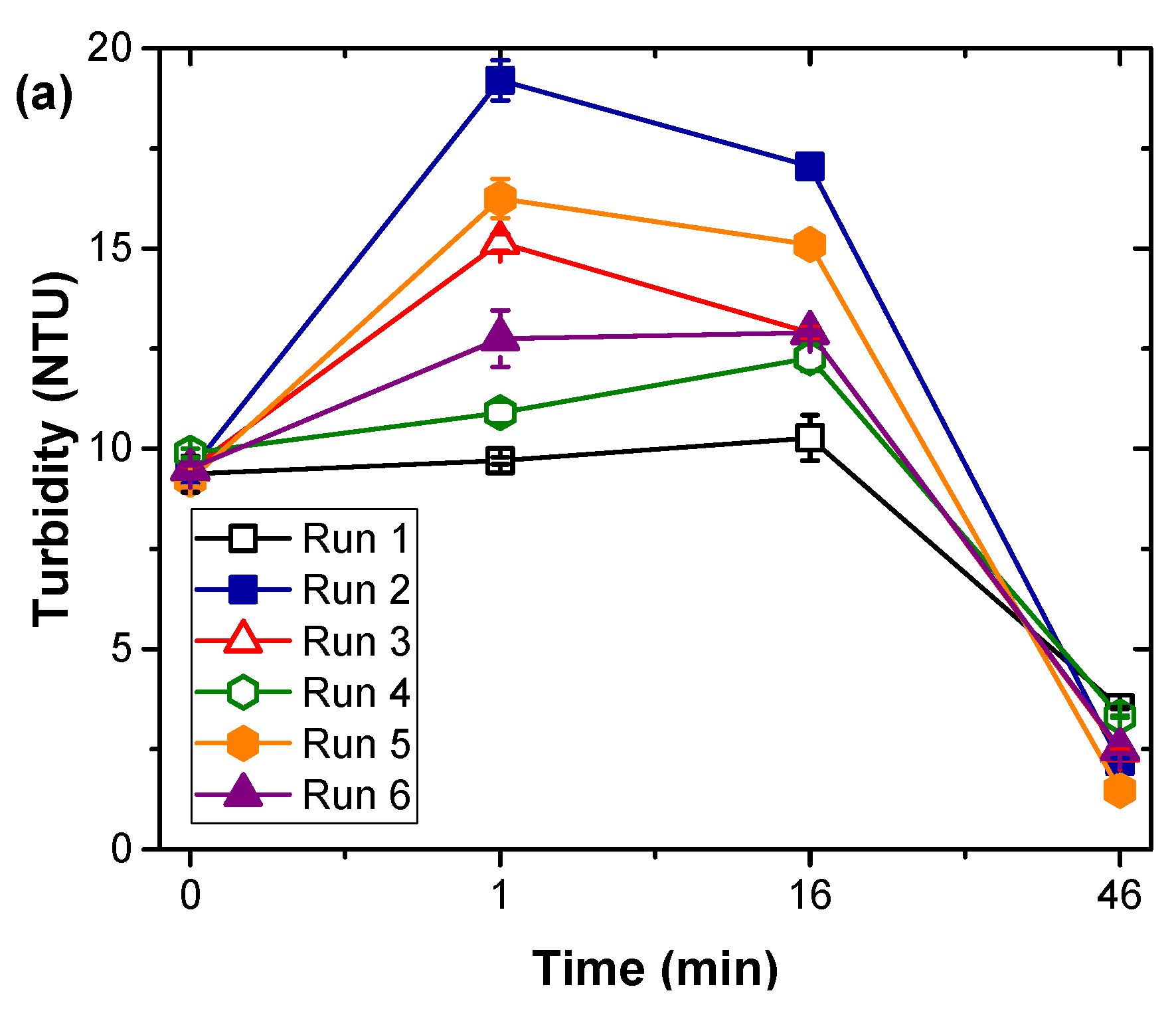 Water 13 00146 g006a