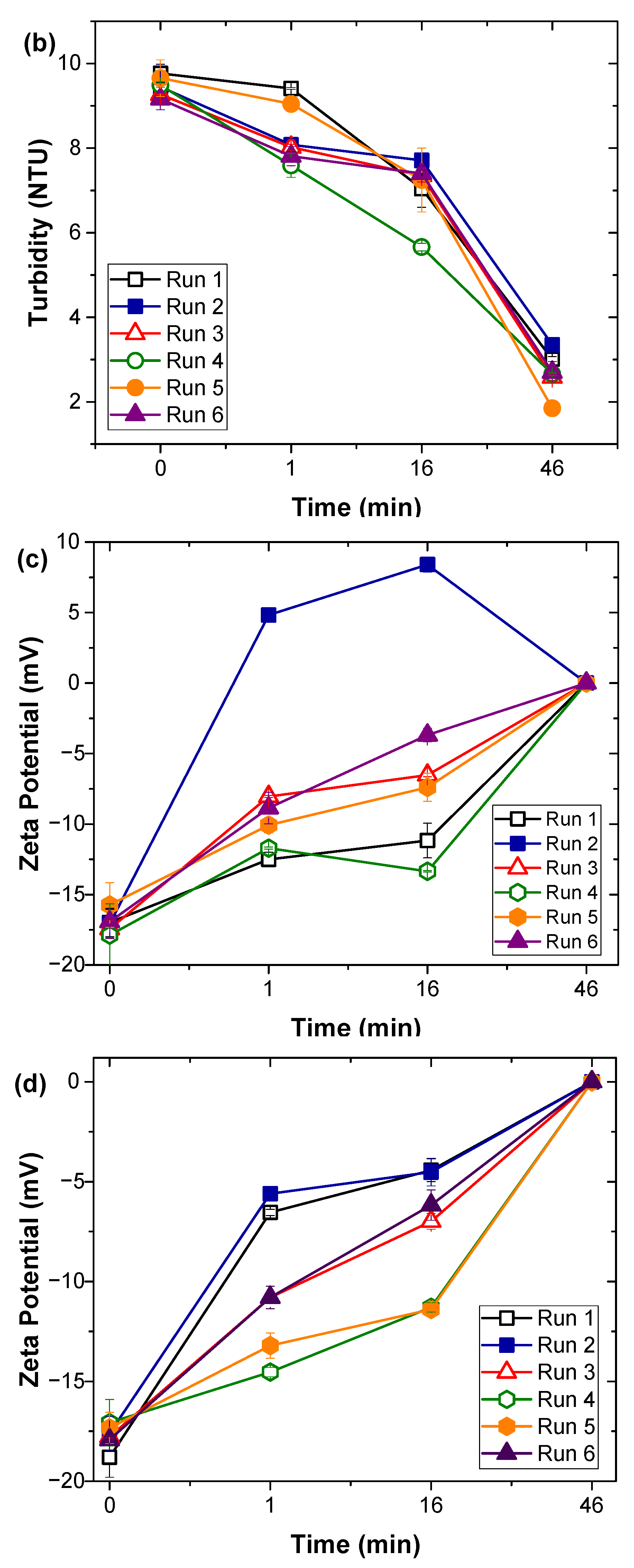 Water 13 00146 g006b