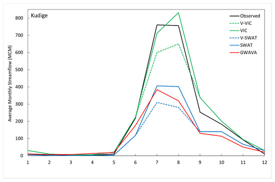 Water 13 00151 g0a1a Water 13 00151 g0a1a