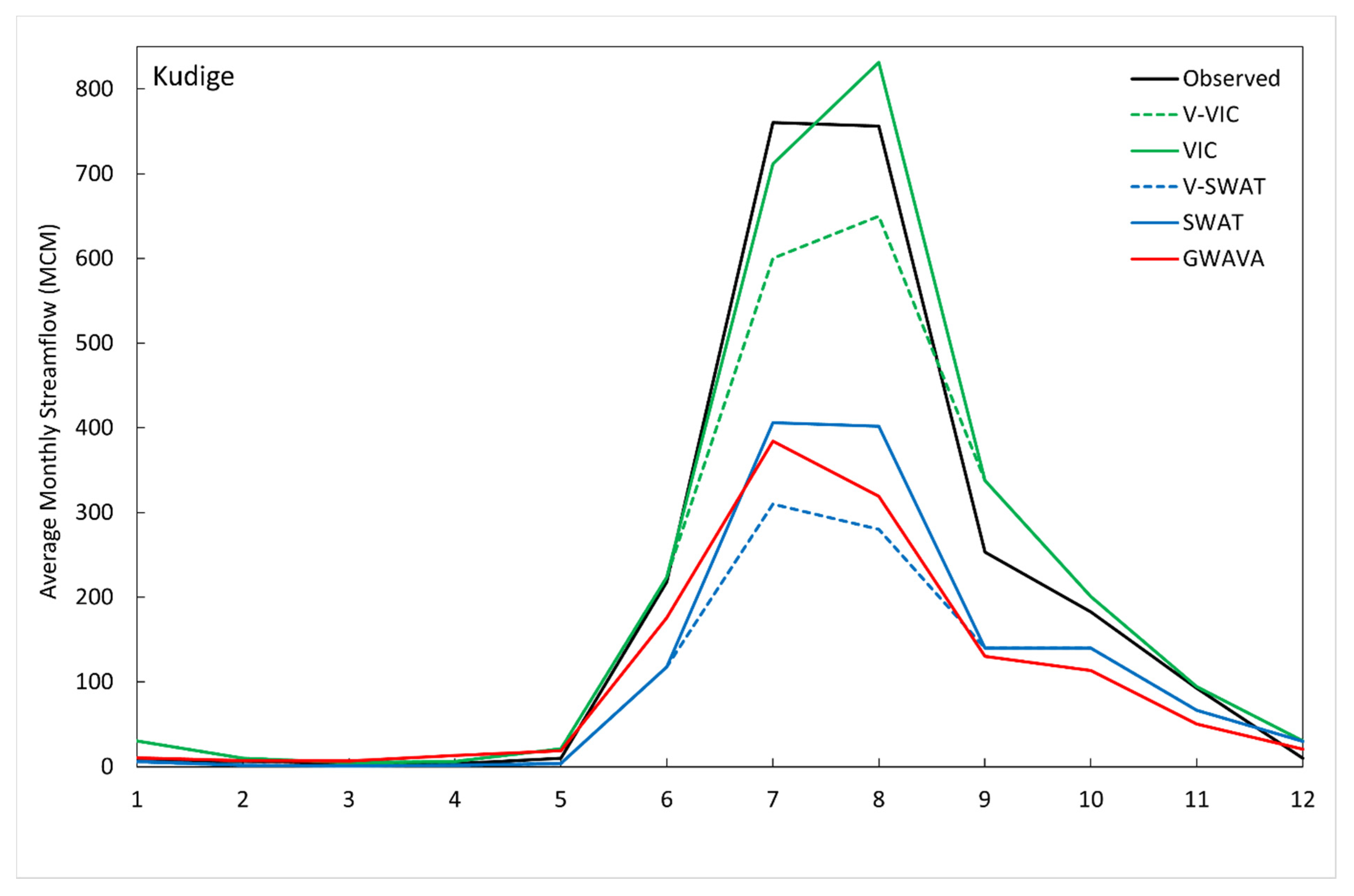 Water 13 00151 g0a1a