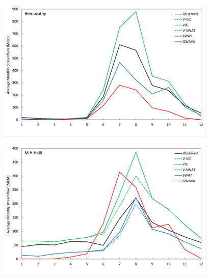 Water 13 00151 g0a1b Water 13 00151 g0a1b