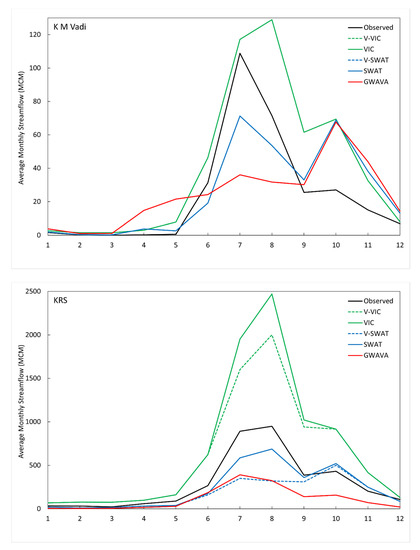 Water 13 00151 g0a1c