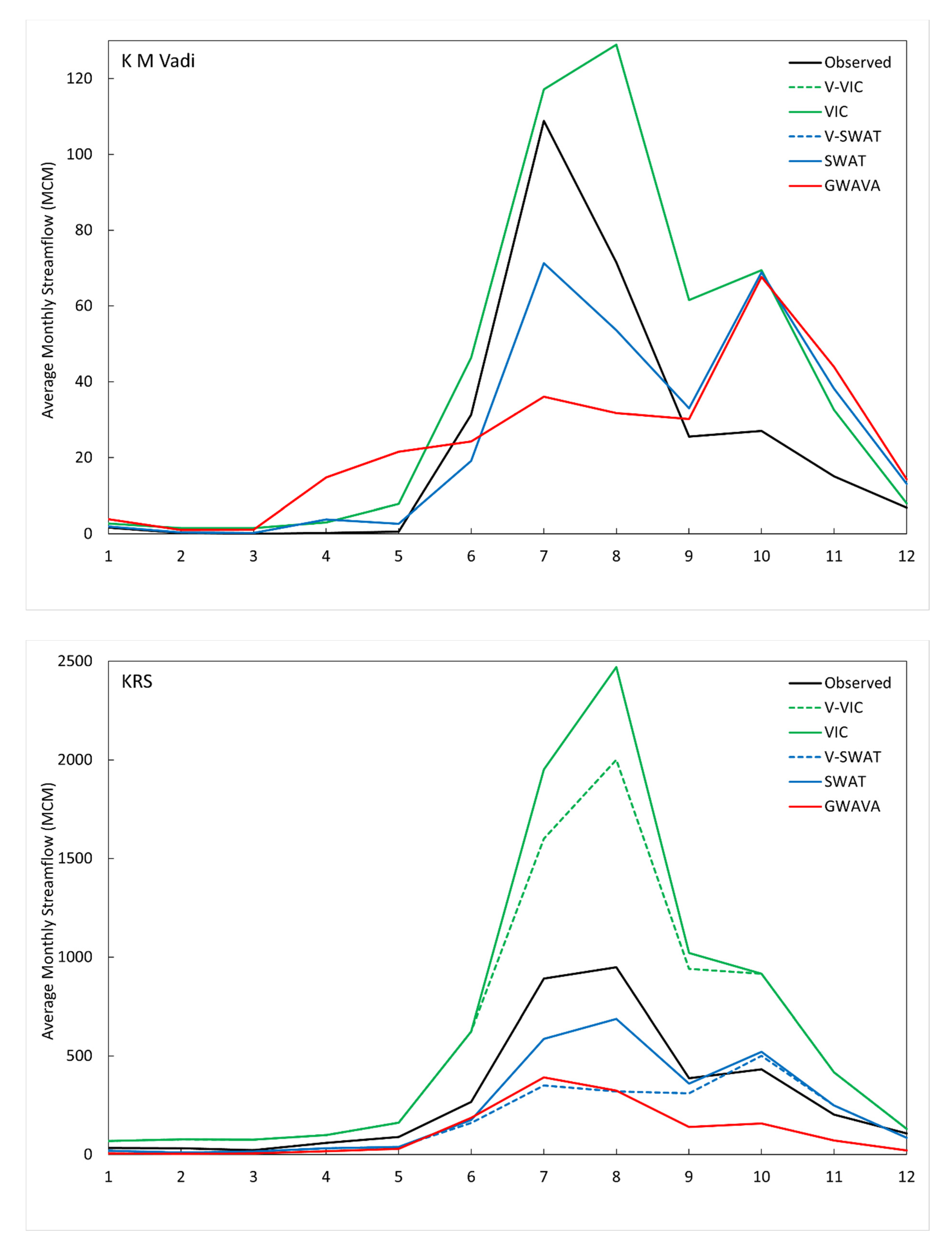Water 13 00151 g0a1c
