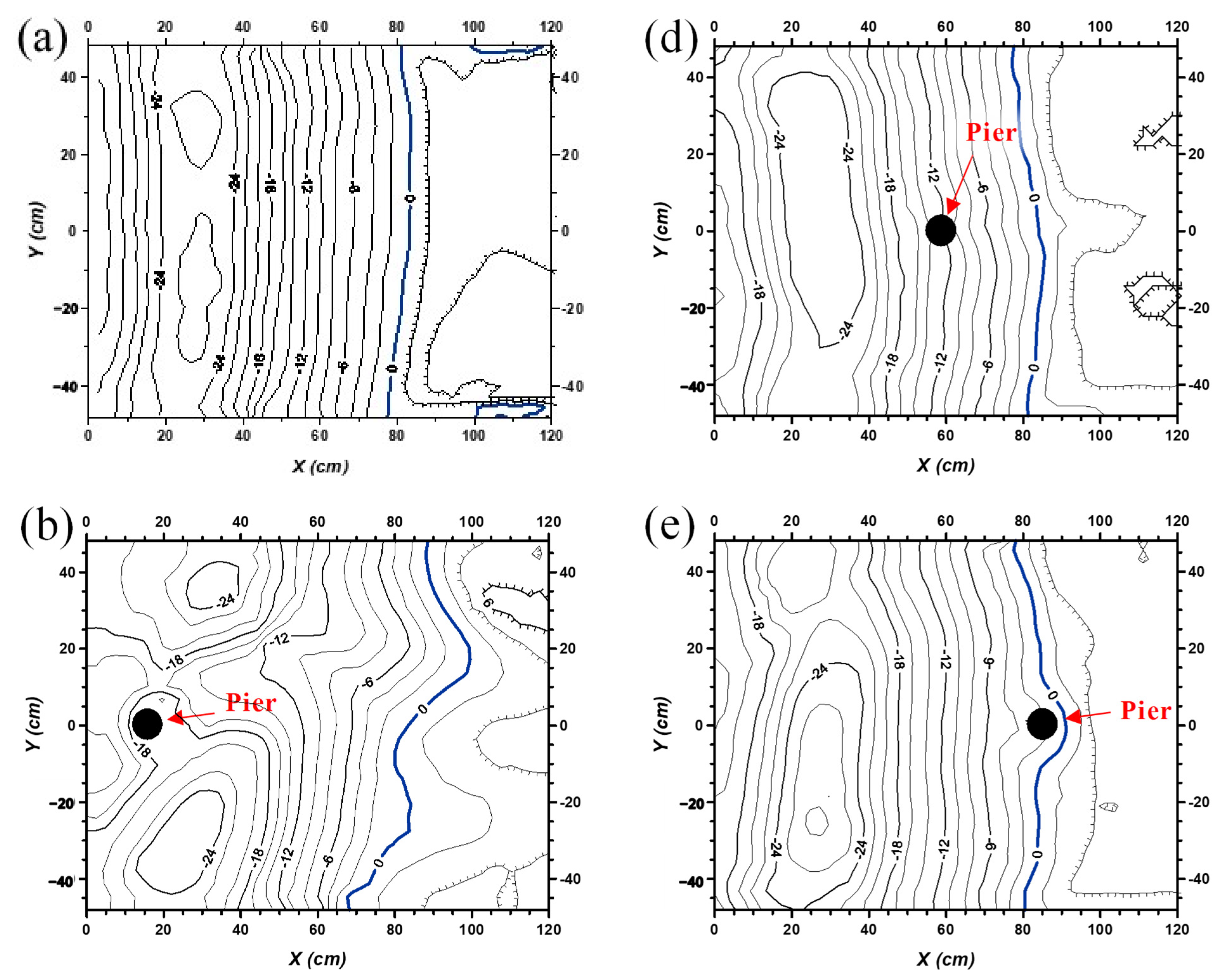 Water 13 00152 g006a