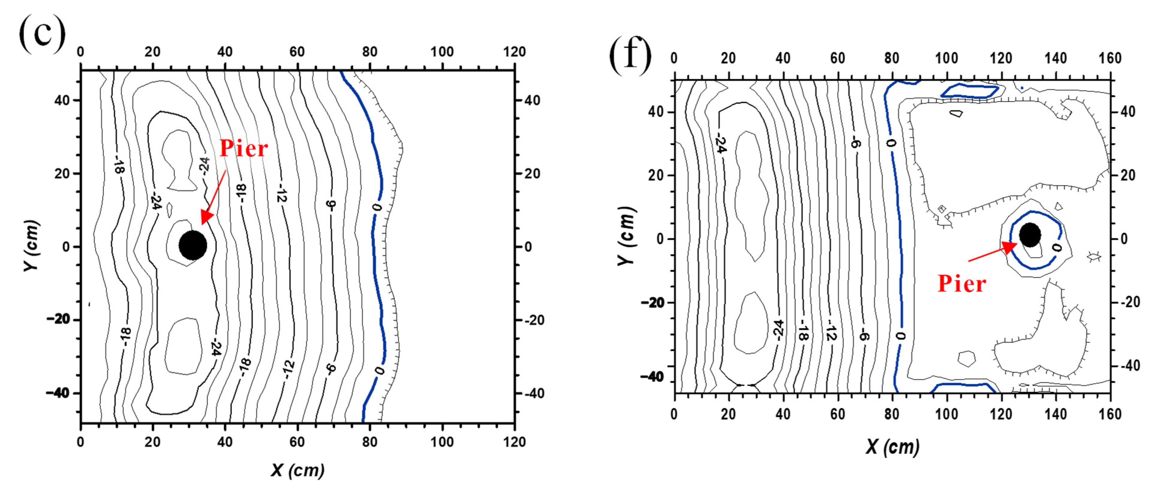 Water 13 00152 g006b