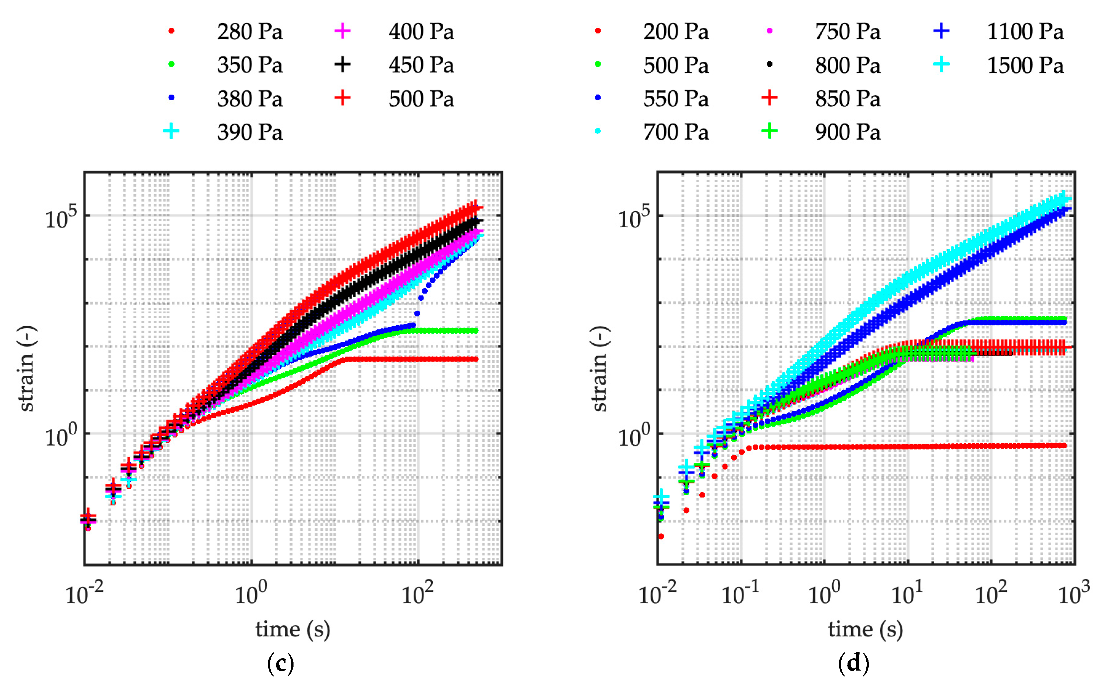 Water 13 00153 g002b