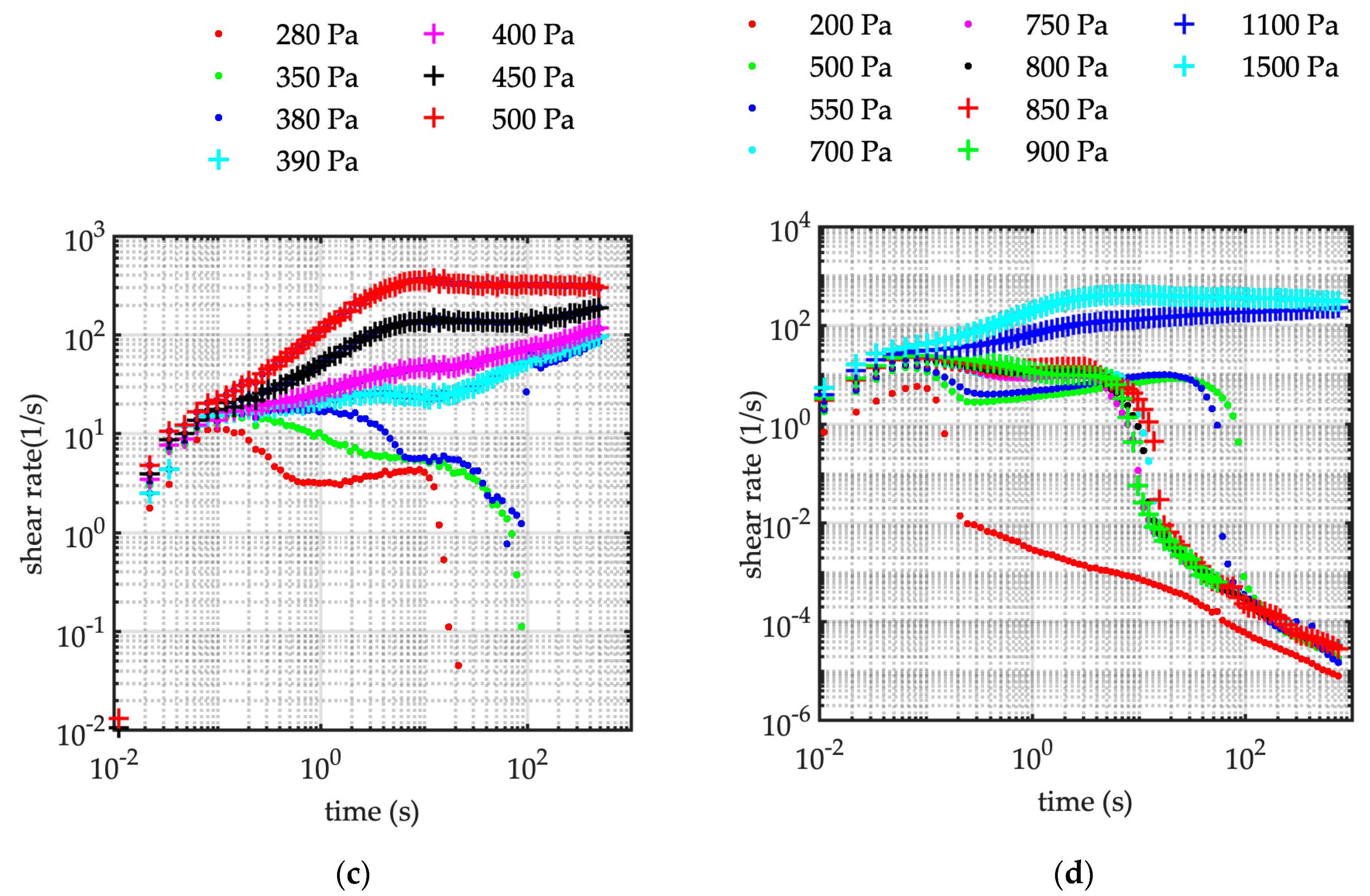 Water 13 00153 g003b