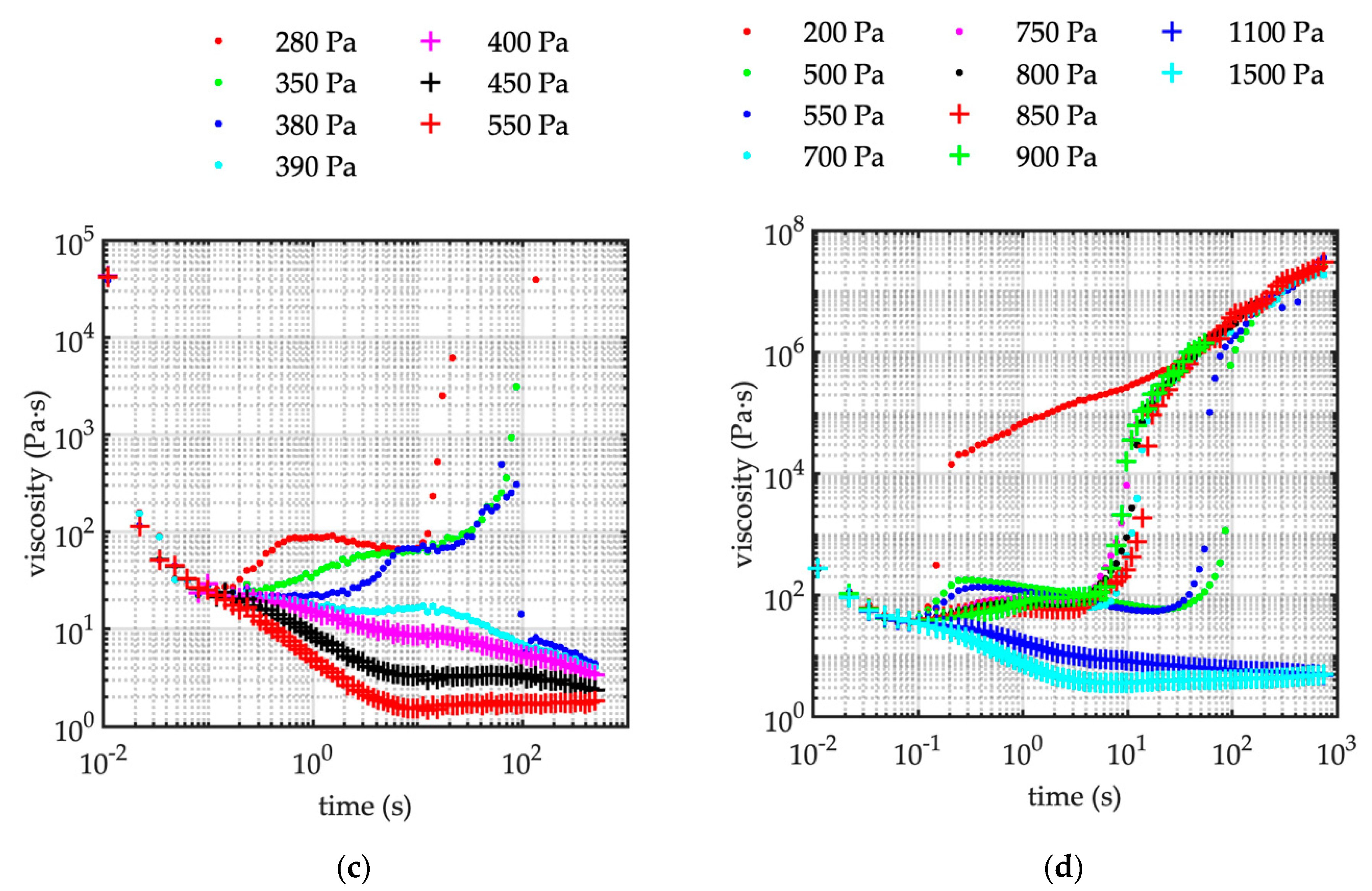 Water 13 00153 g004b