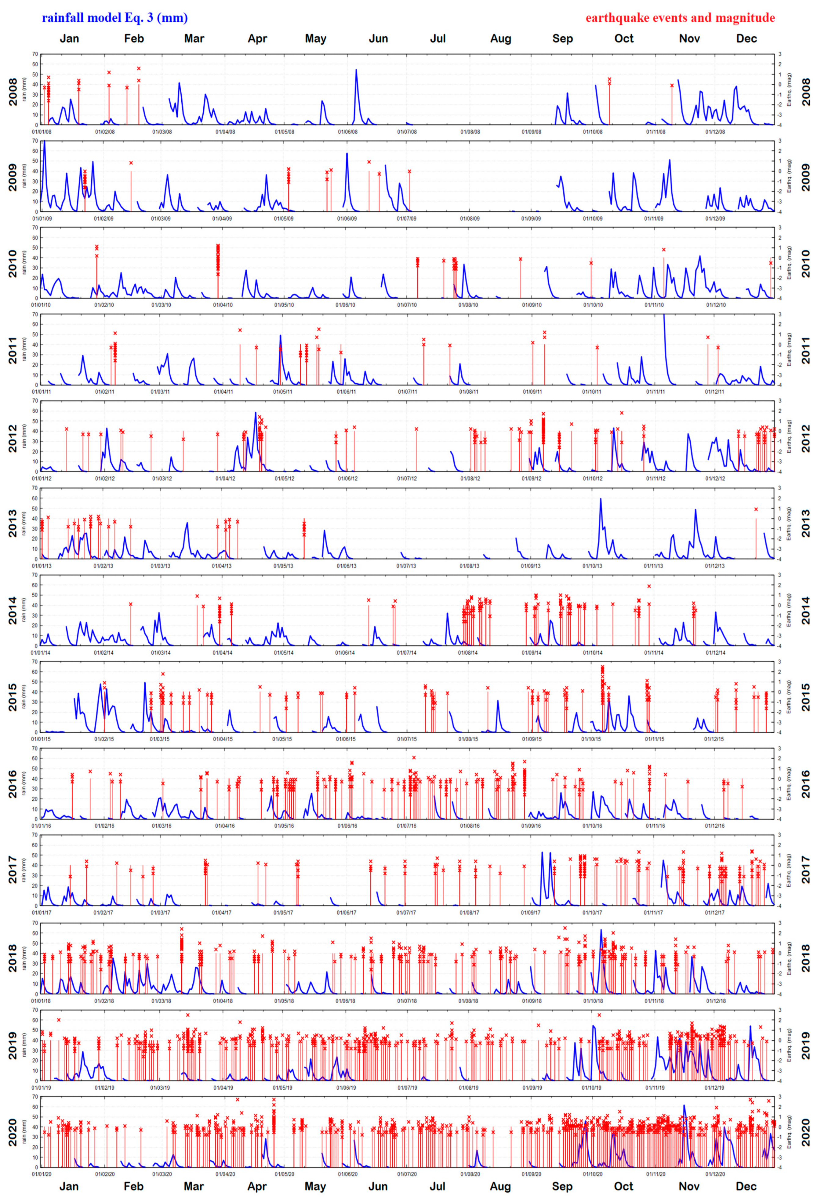 Water 13 00154 g002 Water 13 00154 g002