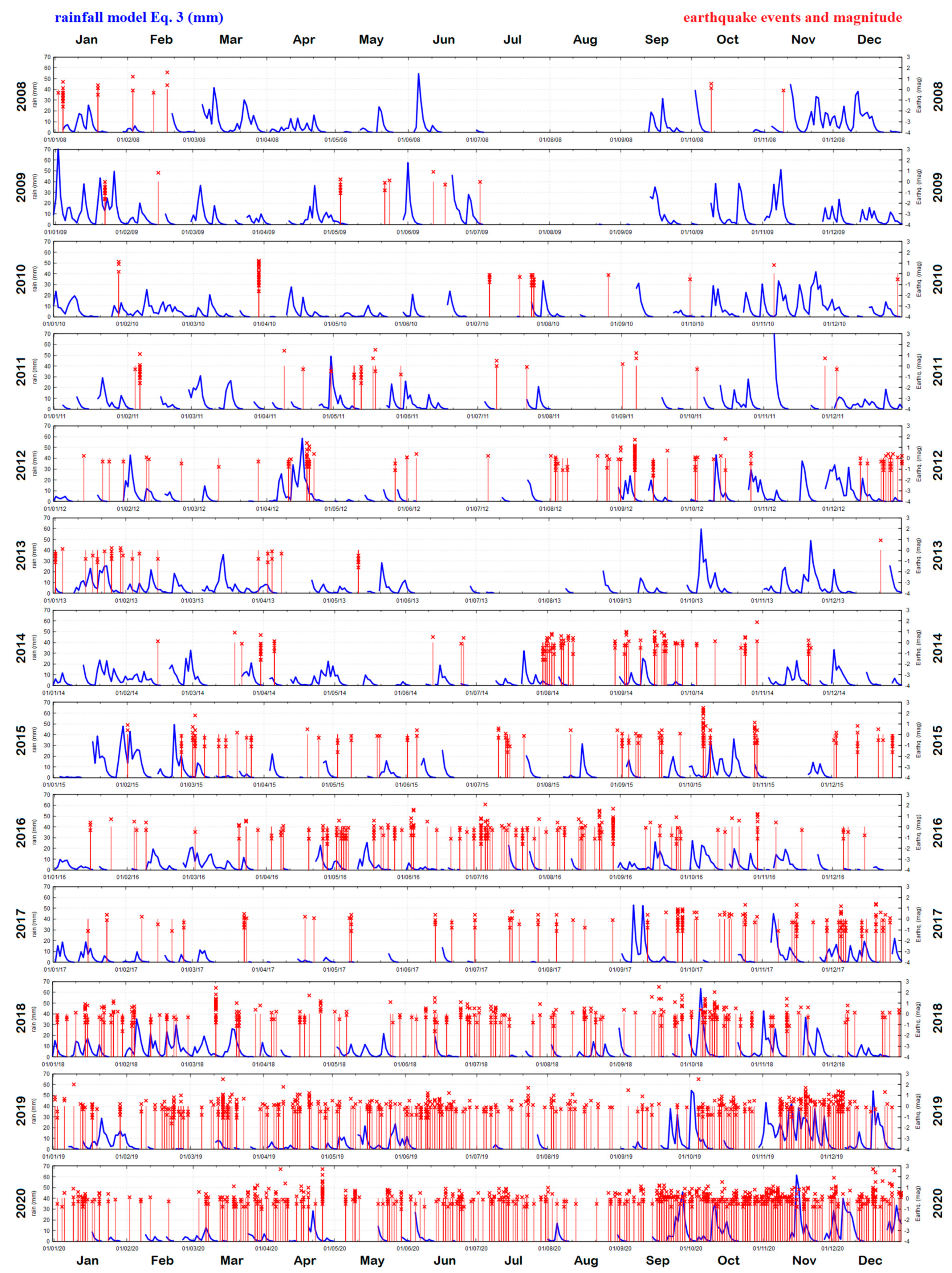 Water 13 00154 g003 Water 13 00154 g003