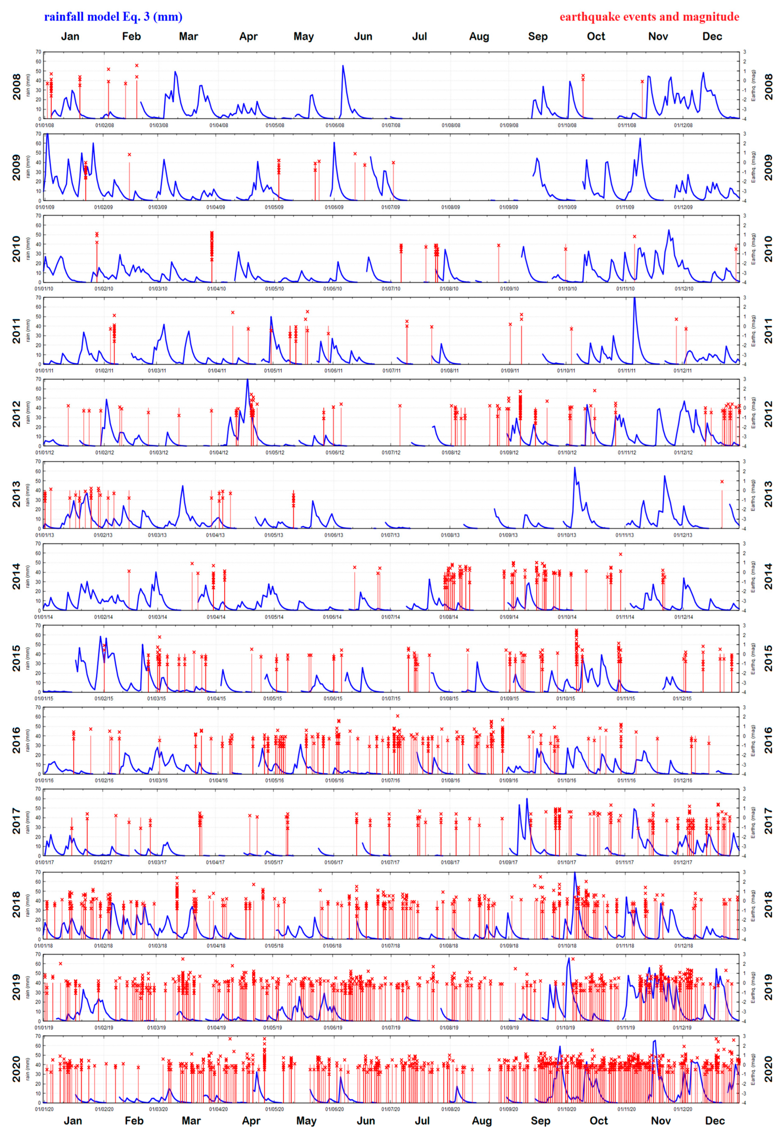 Water 13 00154 g004 Water 13 00154 g004