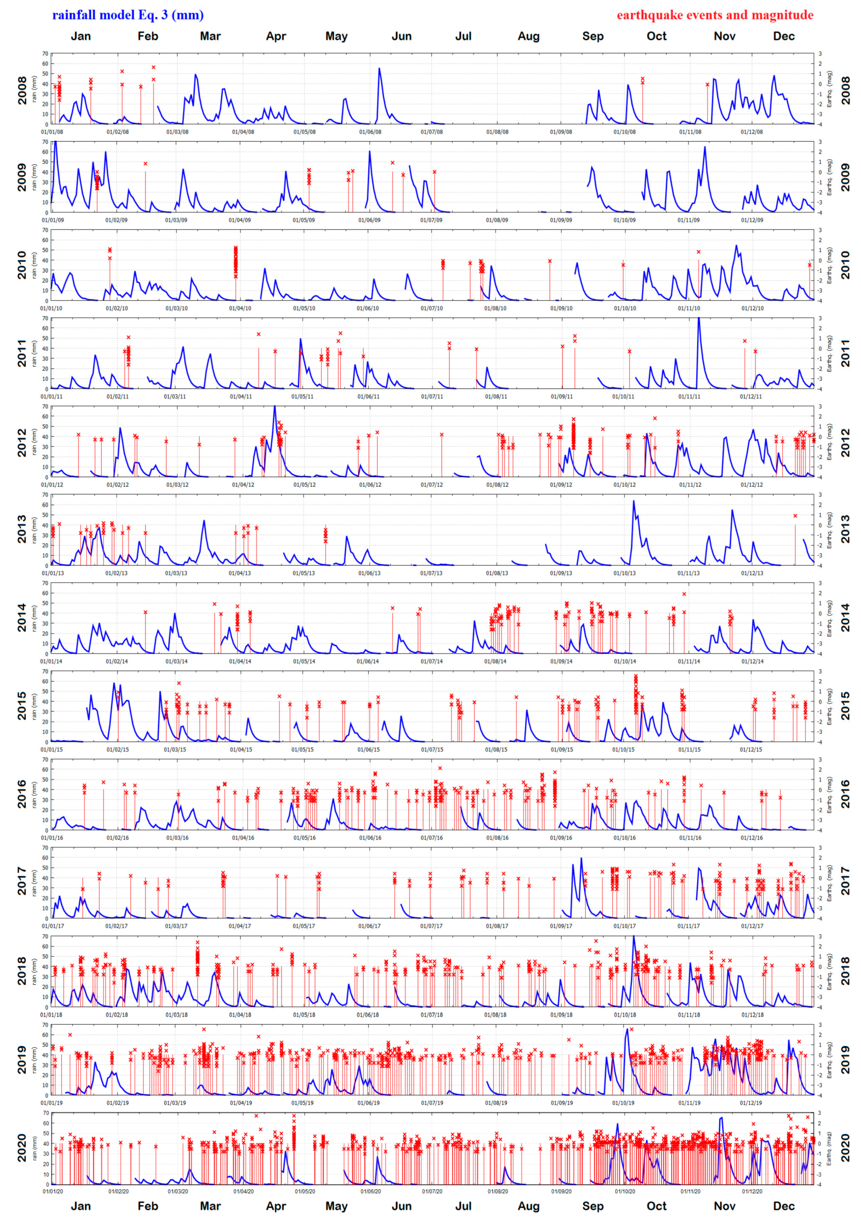 Water 13 00154 g005 Water 13 00154 g005